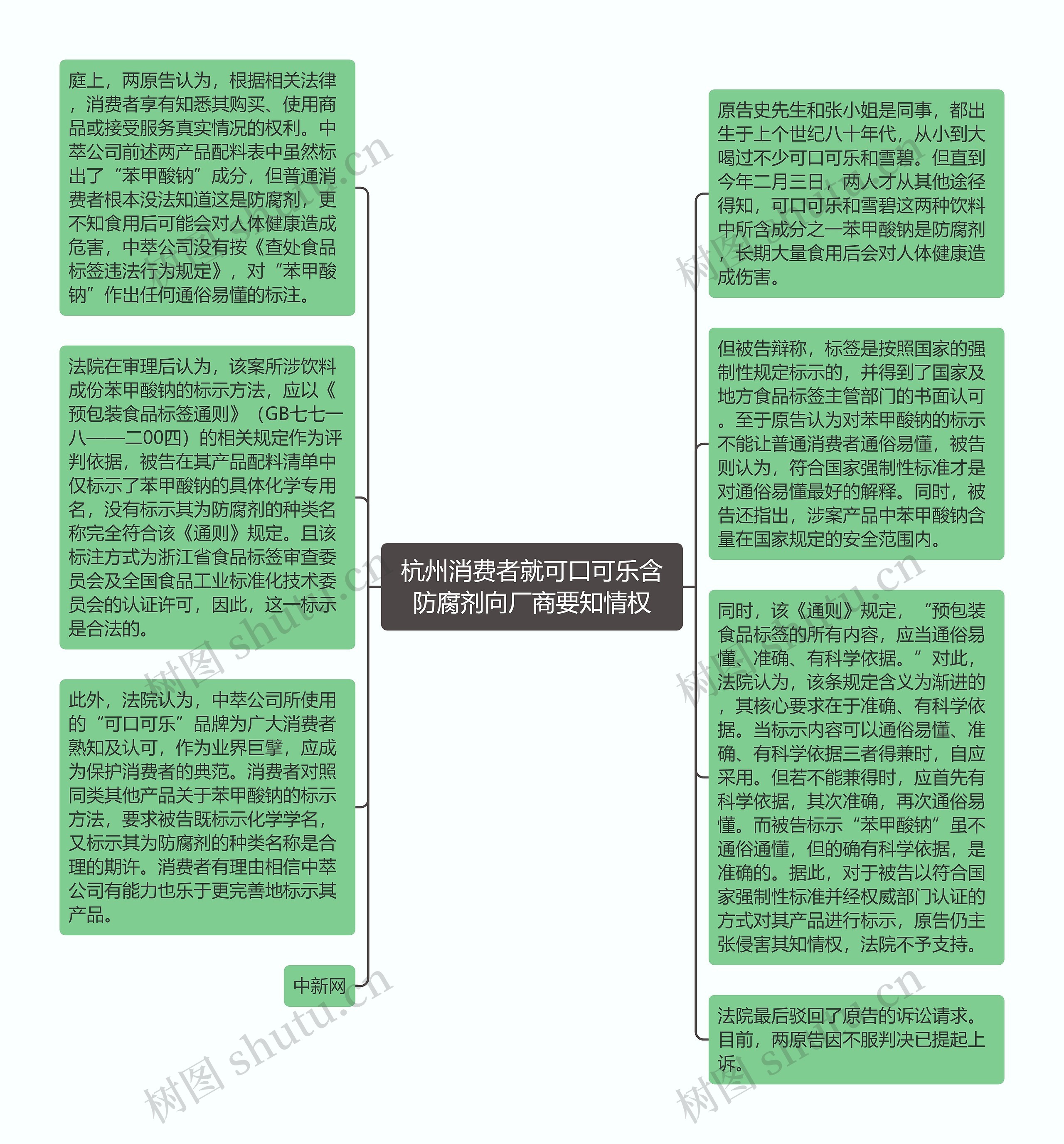 杭州消费者就可口可乐含防腐剂向厂商要知情权思维导图