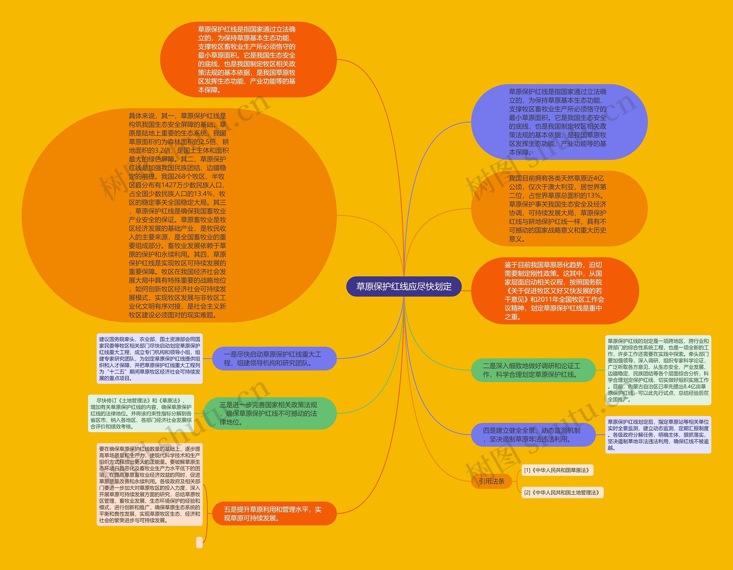 草原保护红线应尽快划定思维导图