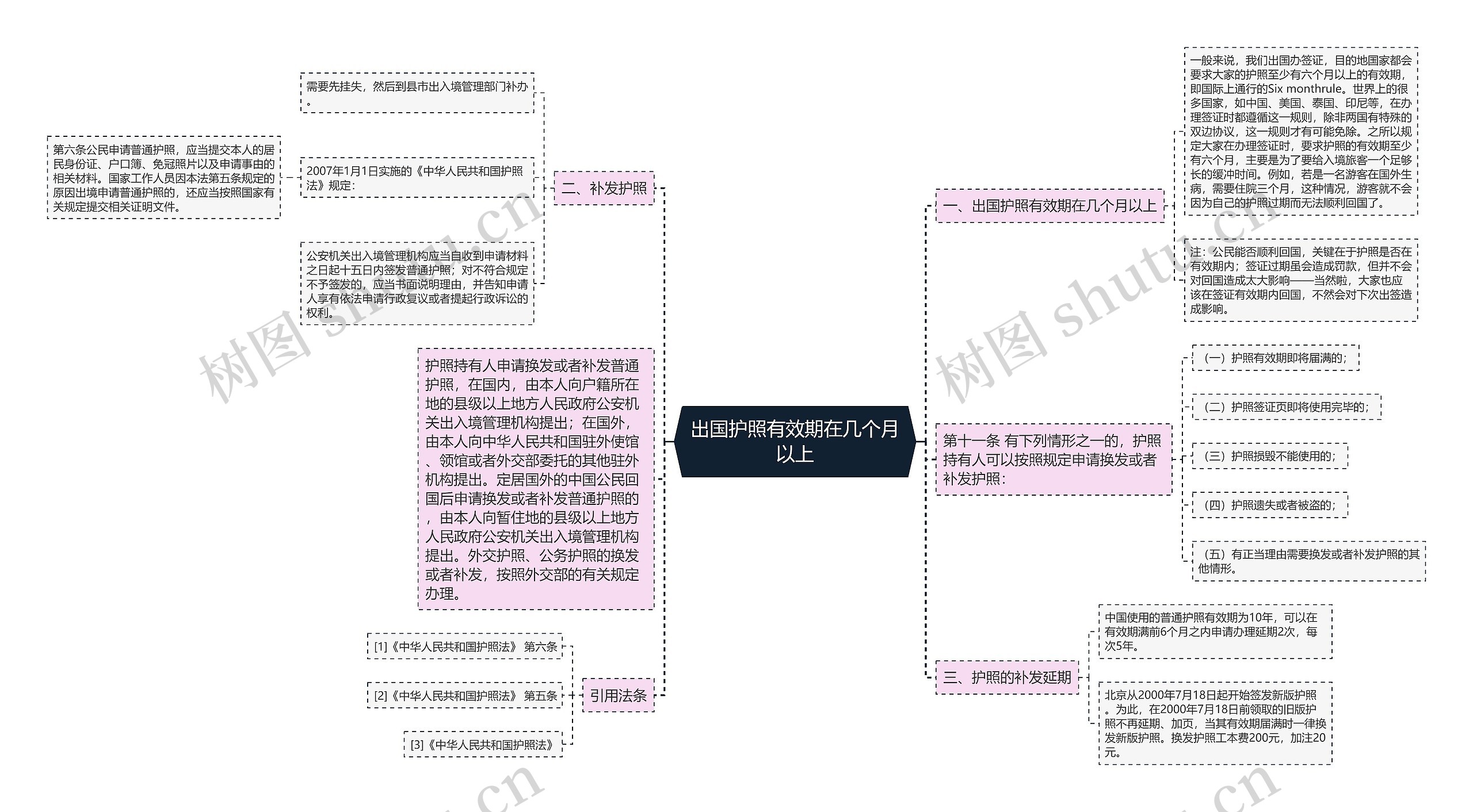 出国护照有效期在几个月以上