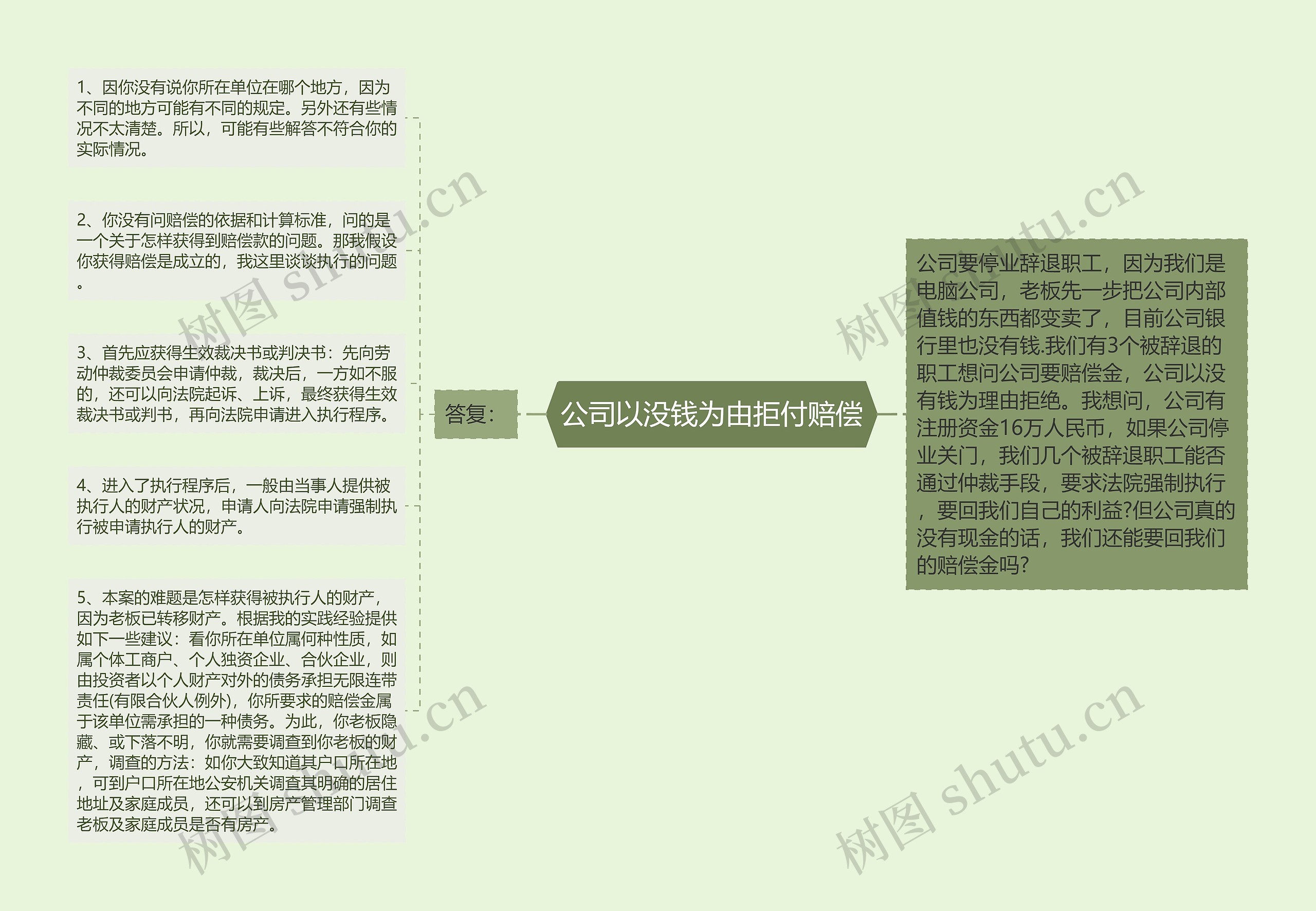 公司以没钱为由拒付赔偿