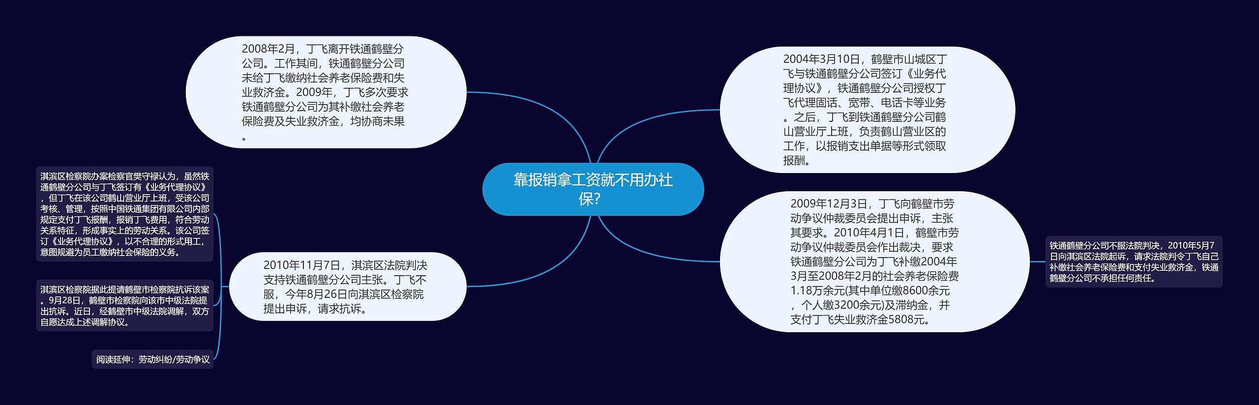 靠报销拿工资就不用办社保? 靠报销拿工资就不用办社保?