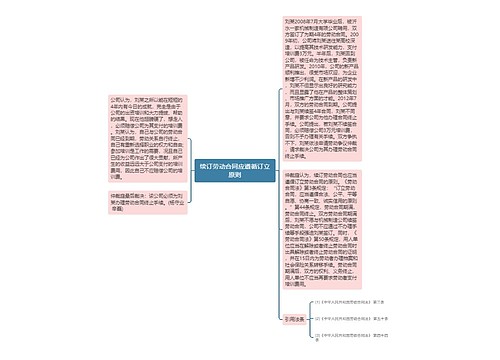 续订劳动合同应遵循订立原则