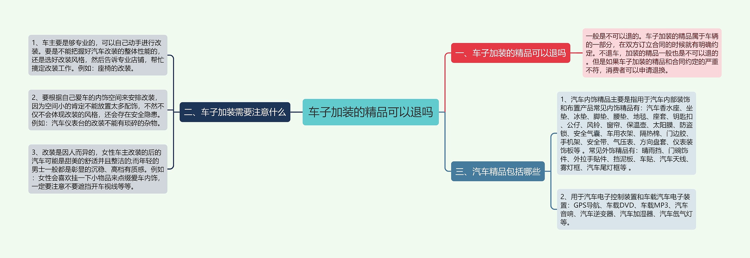 车子加装的精品可以退吗 车子加装的精品可以退吗