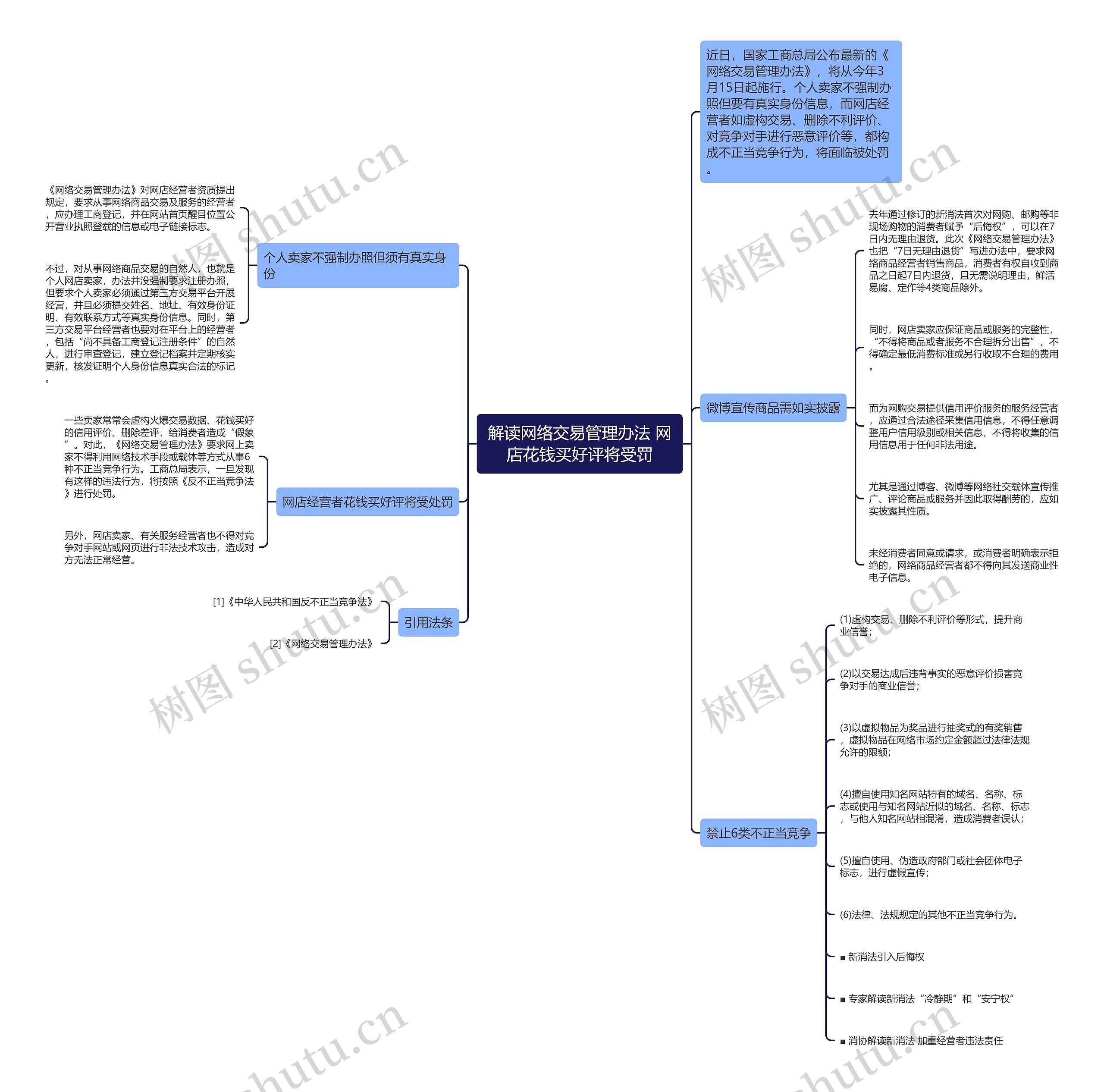 解读网络交易管理办法 网店花钱买好评将受罚 解读网络交易管理办法 网店花钱买好评将受罚