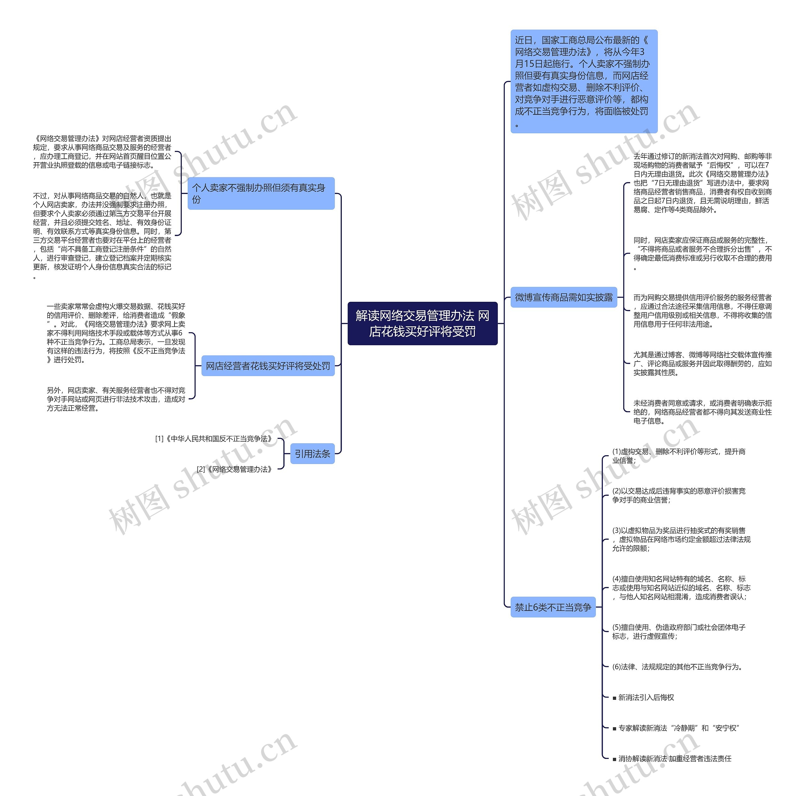 解读网络交易管理办法 网店花钱买好评将受罚思维导图