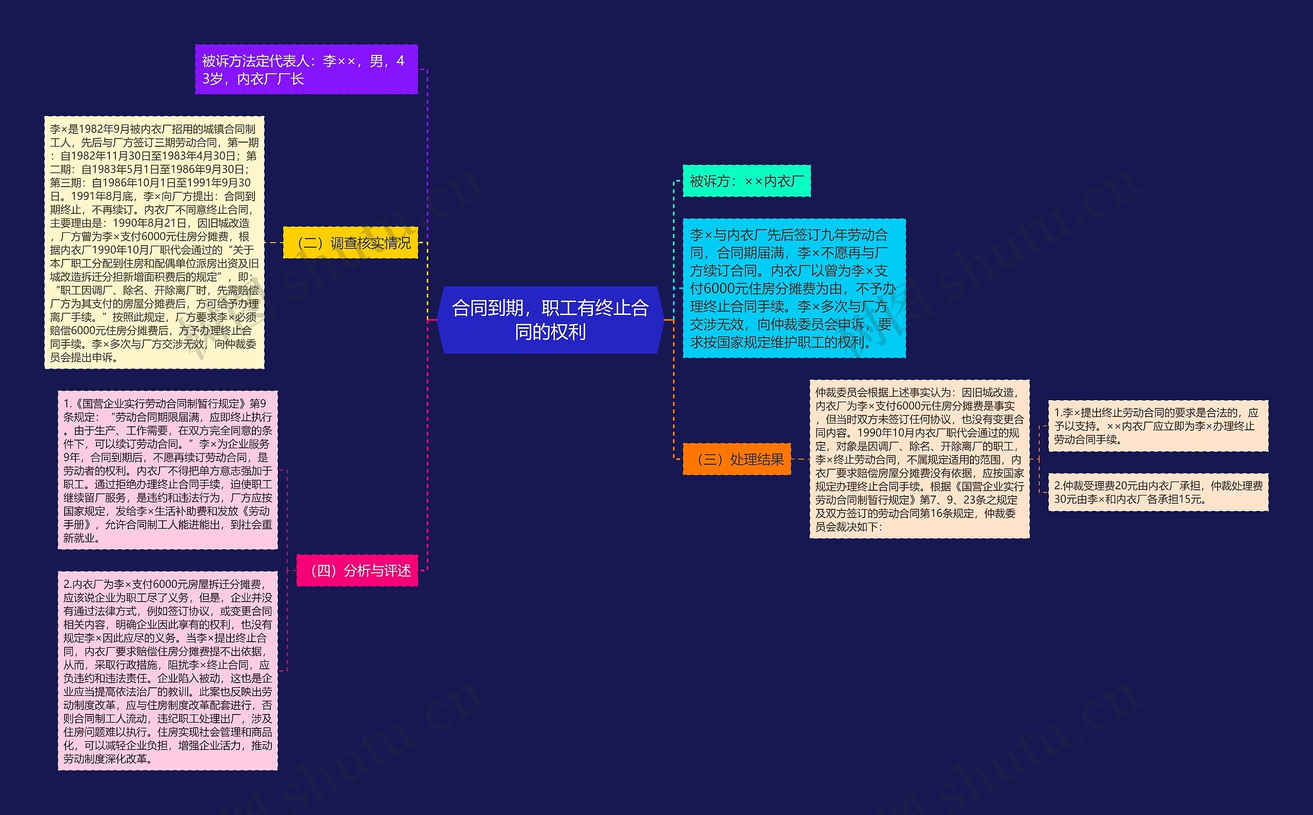 合同到期，职工有终止合同的权利