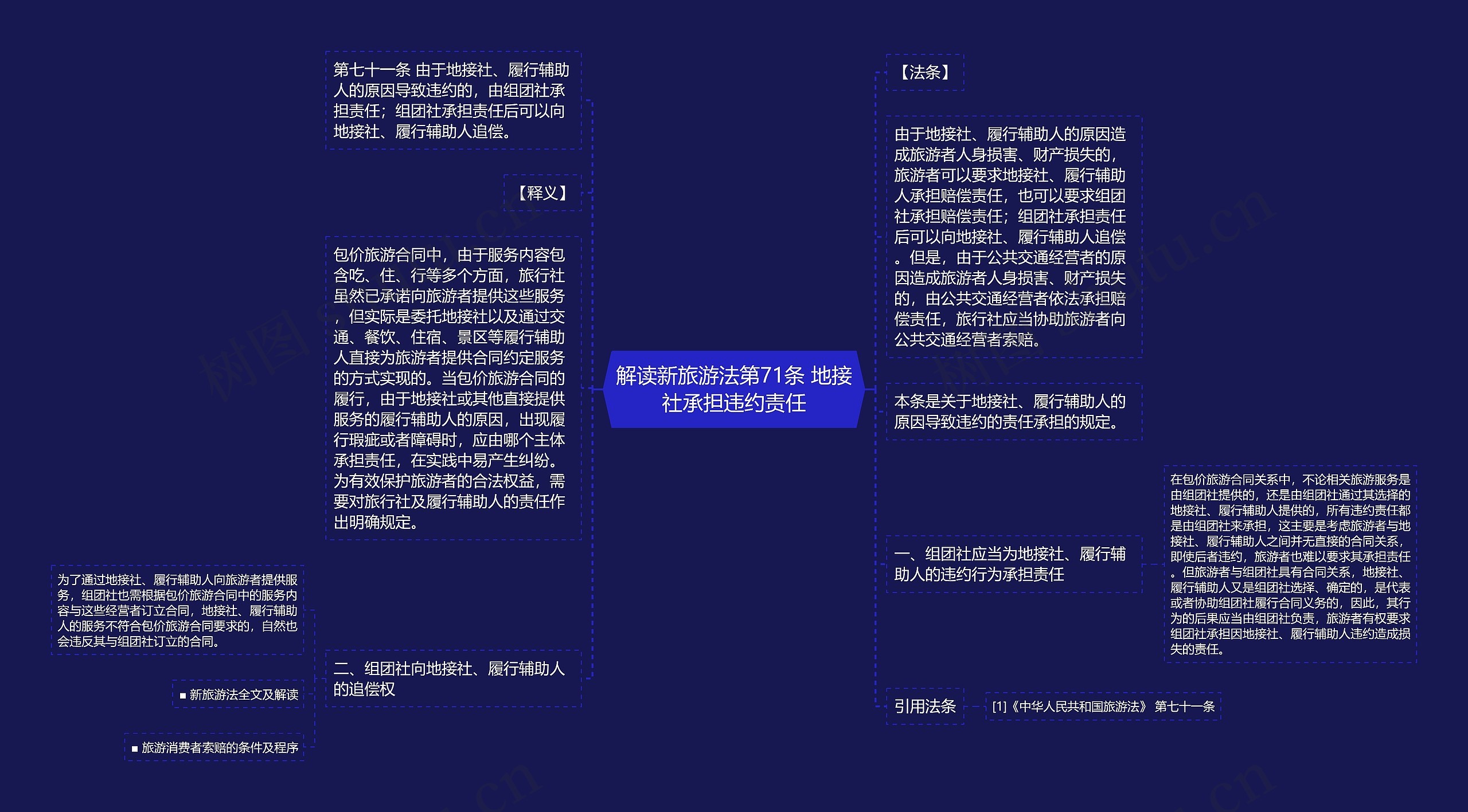 解读新旅游法第71条 地接社承担违约责任