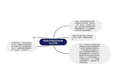 我国基本构建起反家庭暴力社会网络