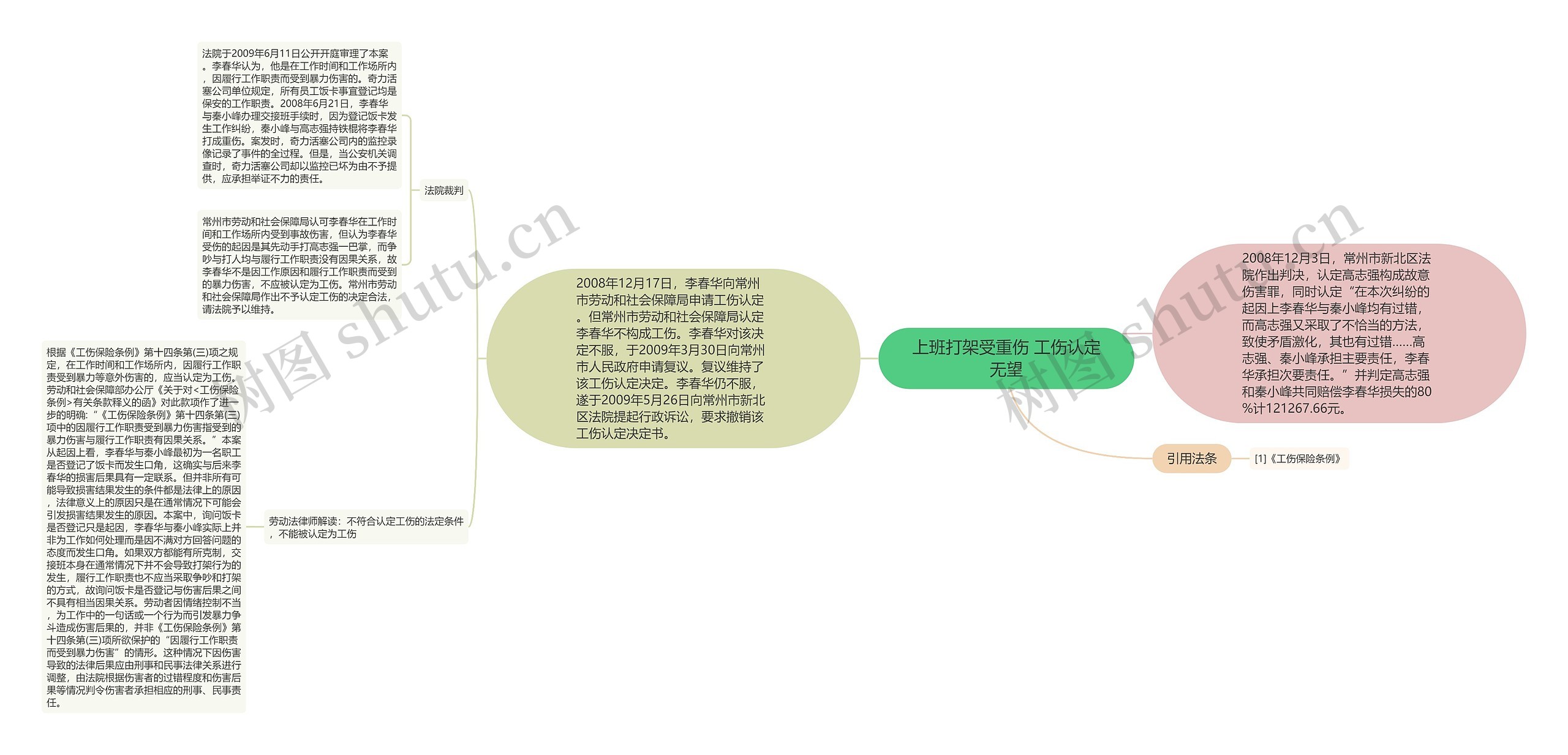 上班打架受重伤 工伤认定无望思维导图