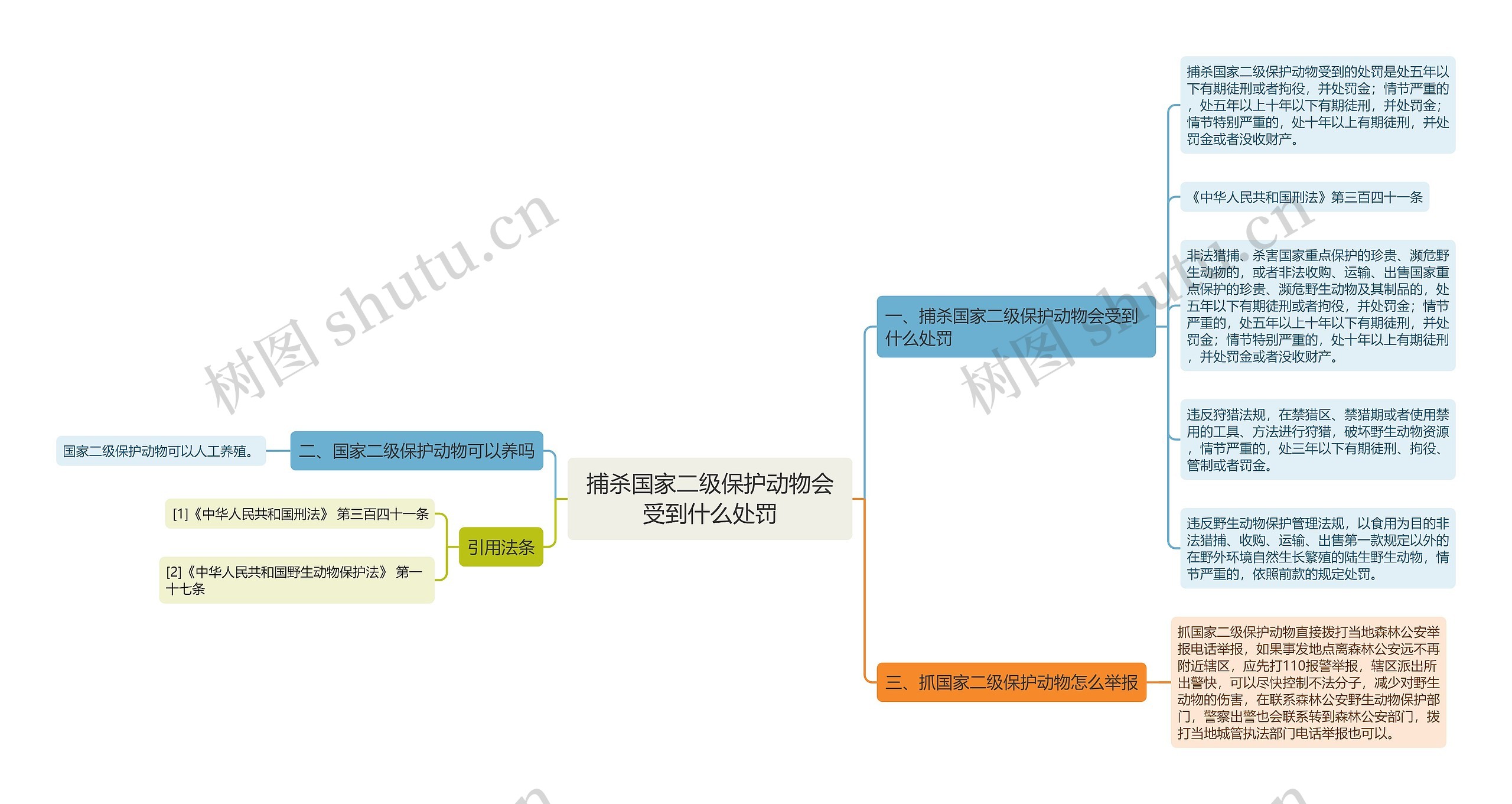 捕杀国家二级保护动物会受到什么处罚