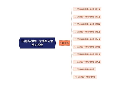 云南省边境口岸地区环境保护规定