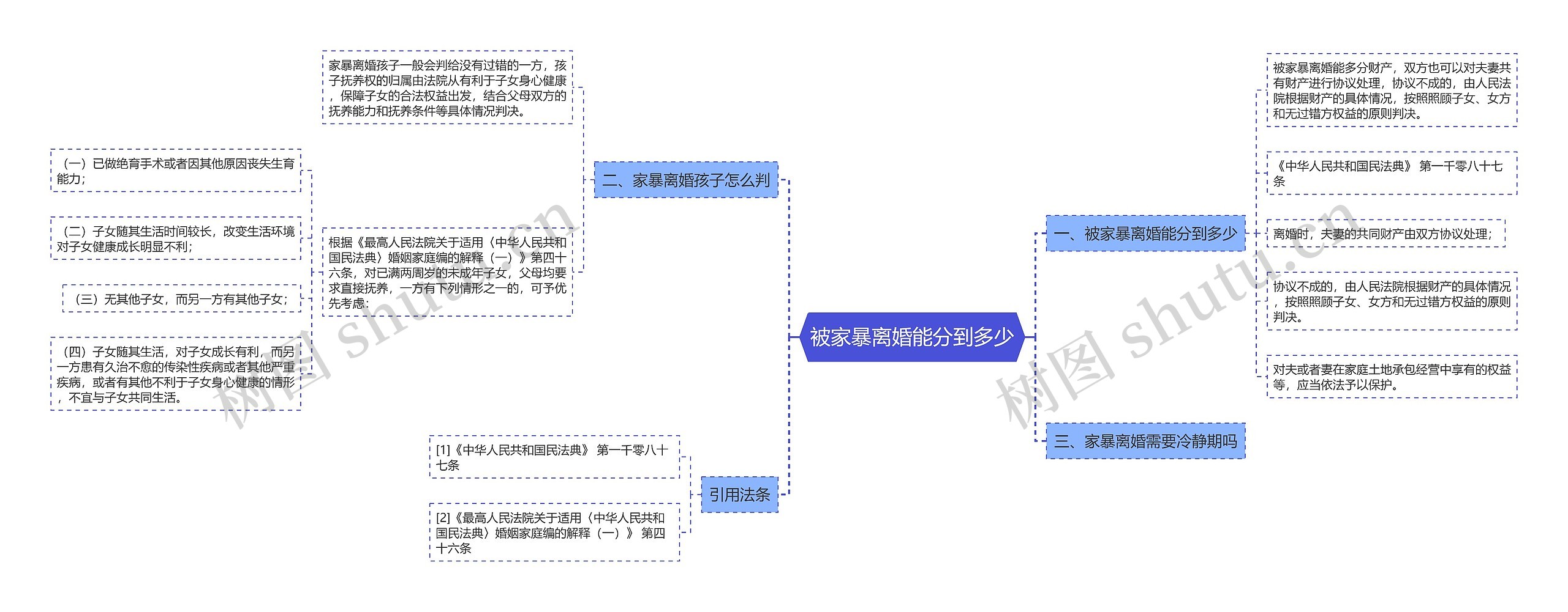 被家暴离婚能分到多少