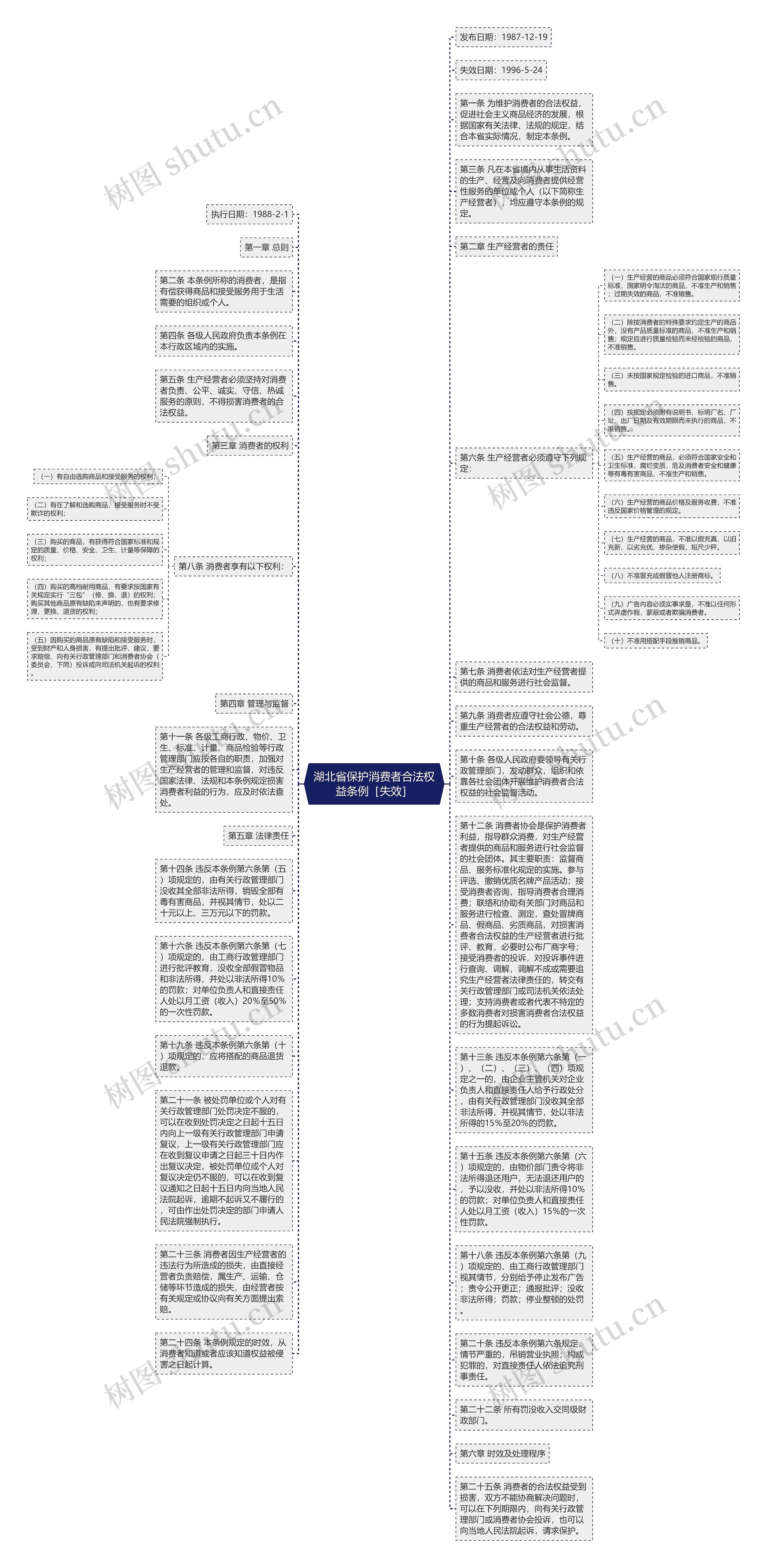 湖北省保护消费者合法权益条例［失效］
