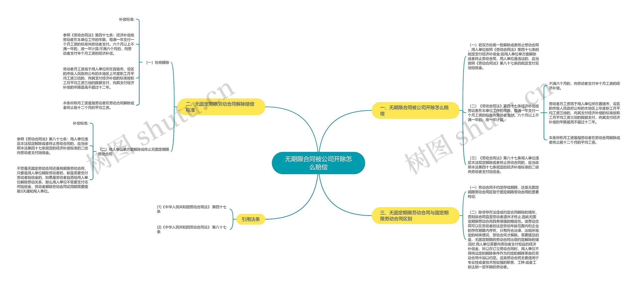 无期限合同被公司开除怎么赔偿