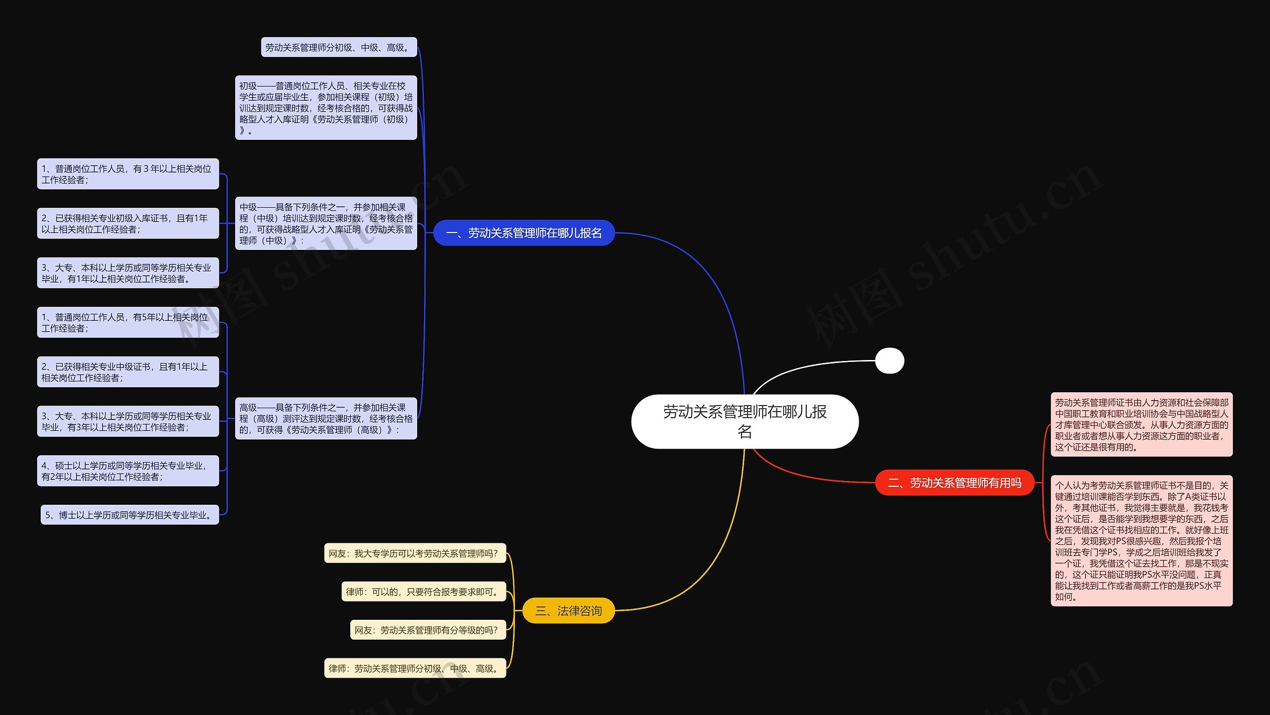 劳动关系管理师在哪儿报名 劳动关系管理师在哪儿报名