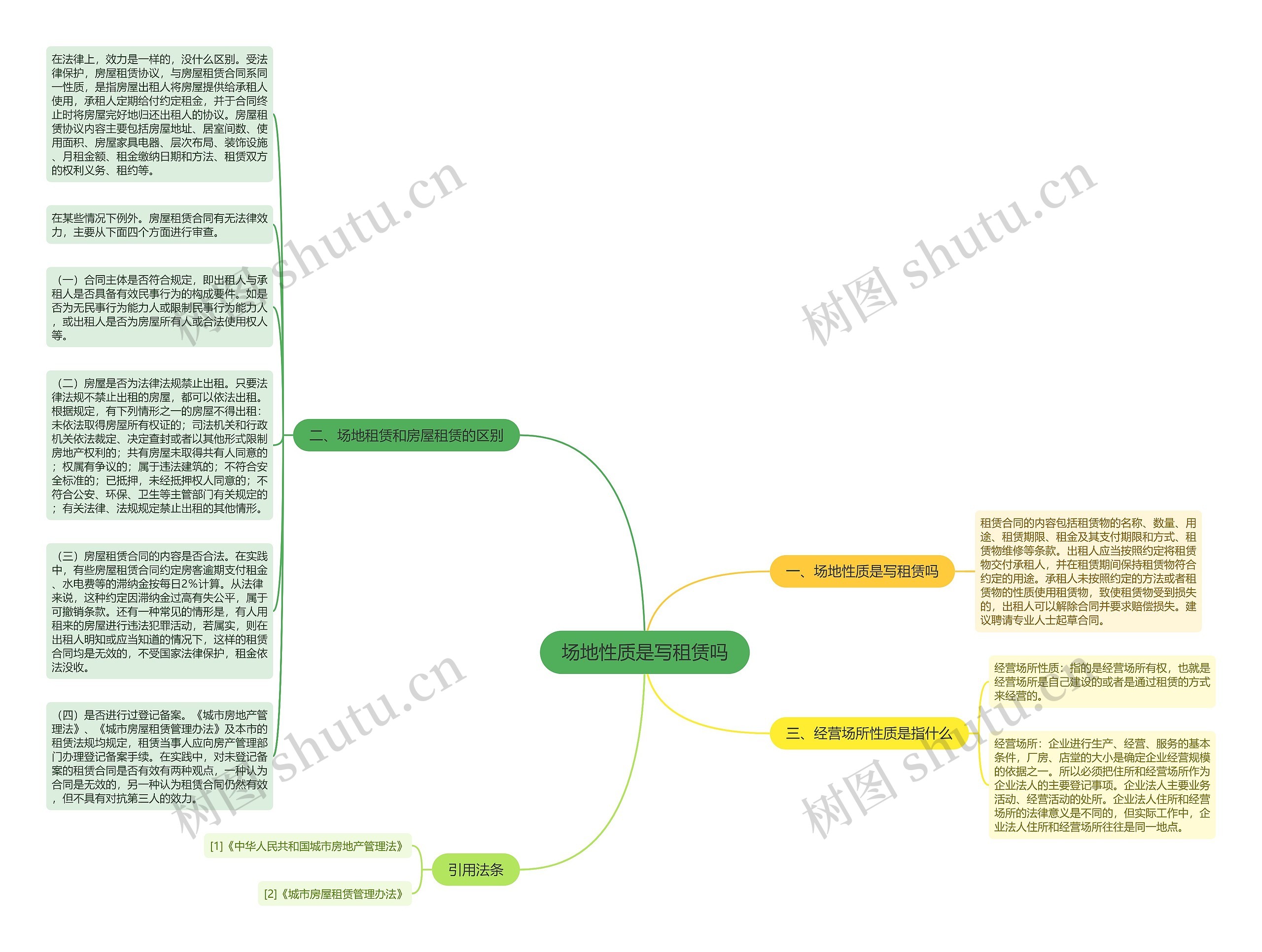 场地性质是写租赁吗思维导图
