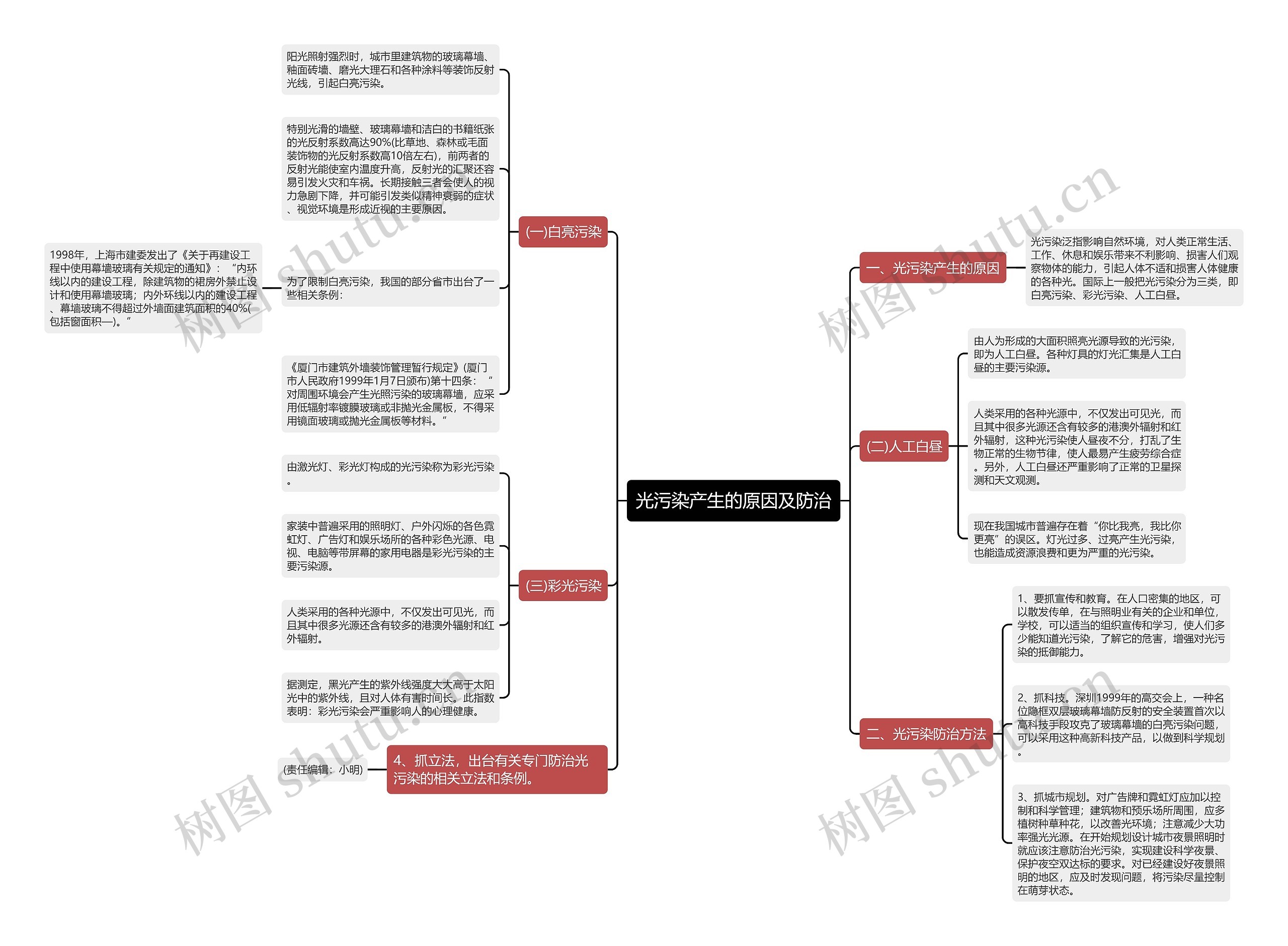 光污染产生的原因及防治思维导图