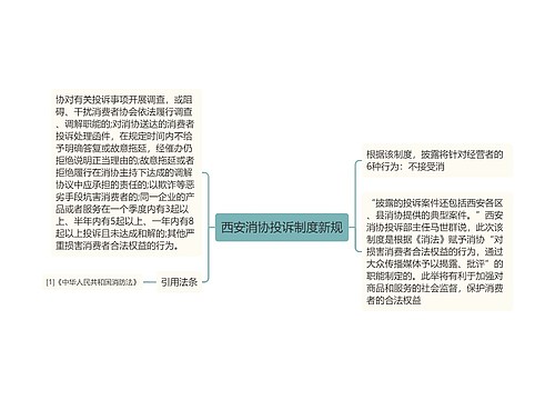 西安消协投诉制度新规