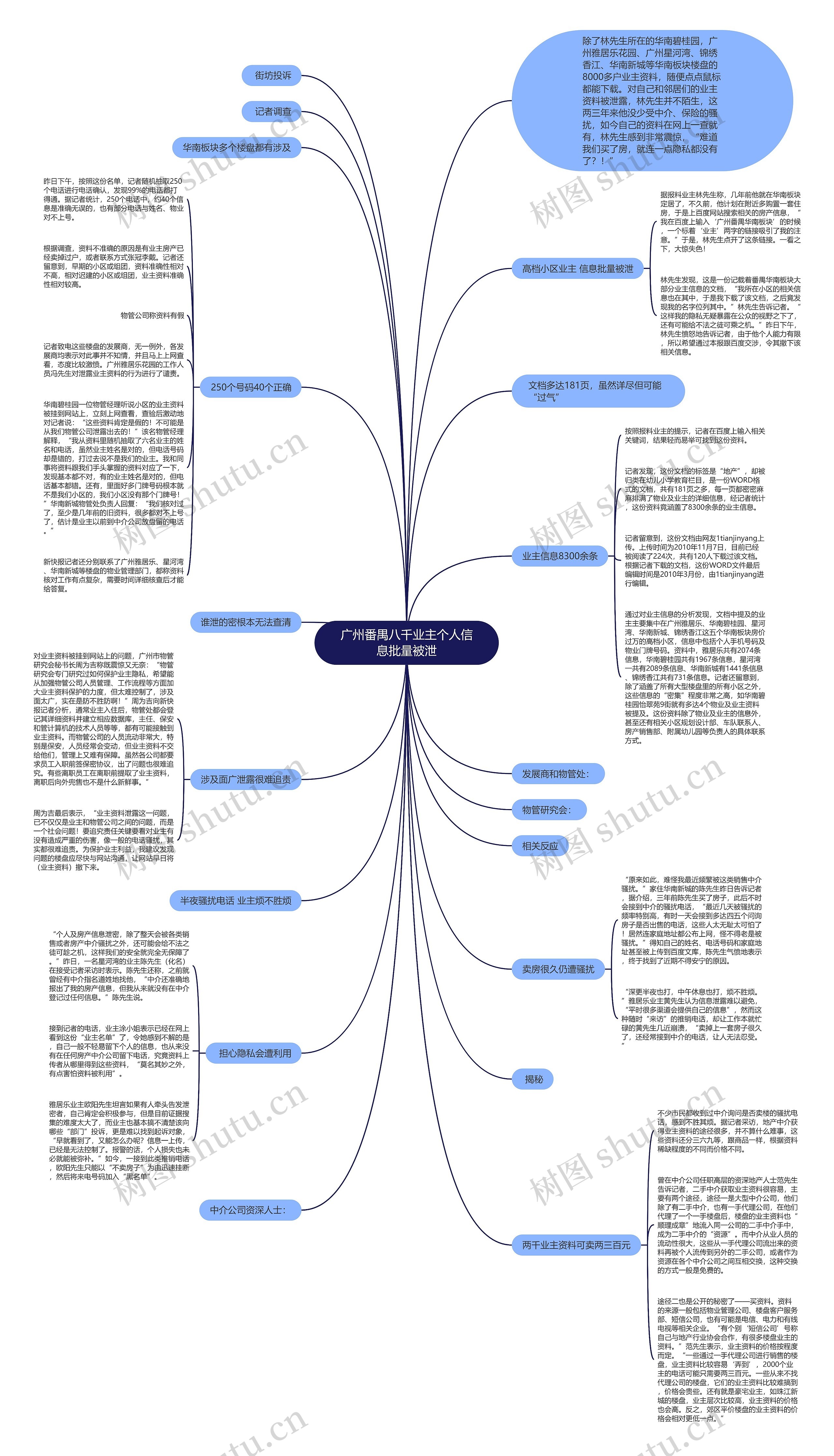 广州番禺八千业主个人信息批量被泄思维导图