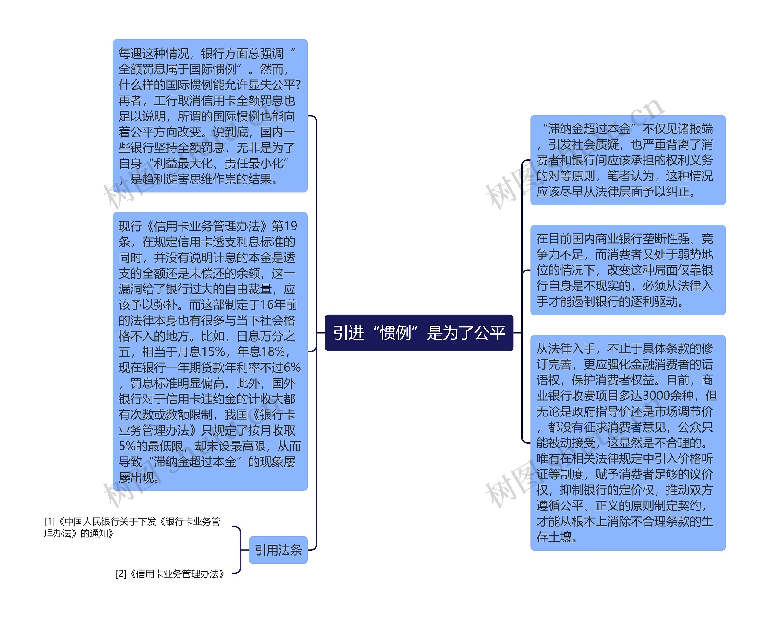 引进“惯例”是为了公平思维导图