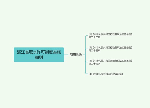 浙江省取水许可制度实施细则