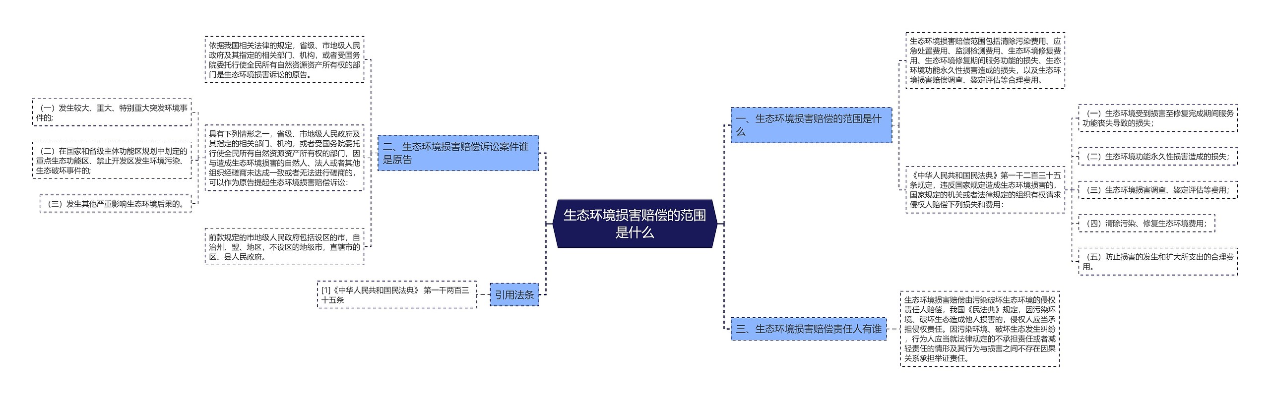 生态环境损害赔偿的范围是什么