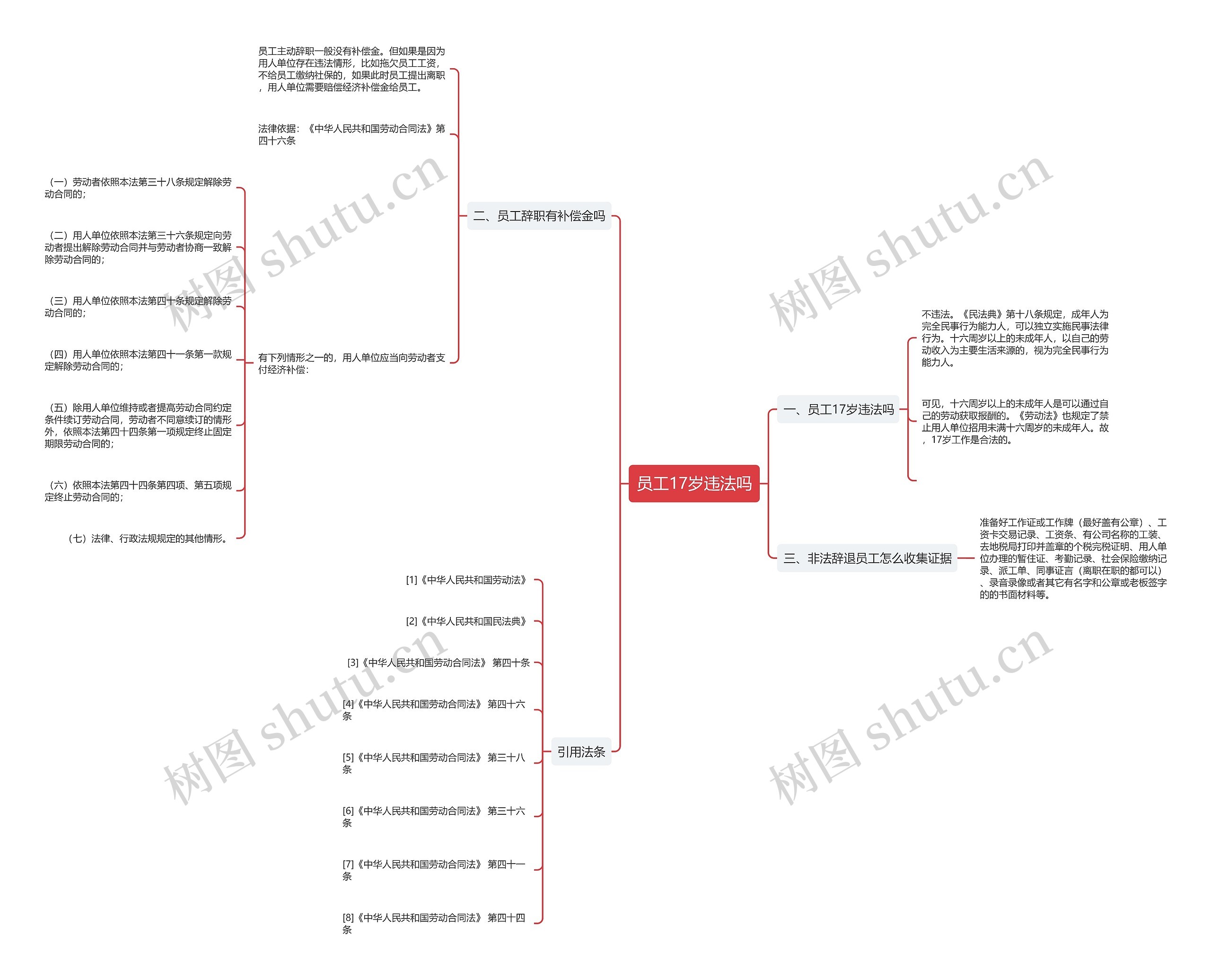 员工17岁违法吗思维导图