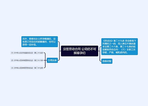 没签劳动合同 公司仍不可解雇孕妇