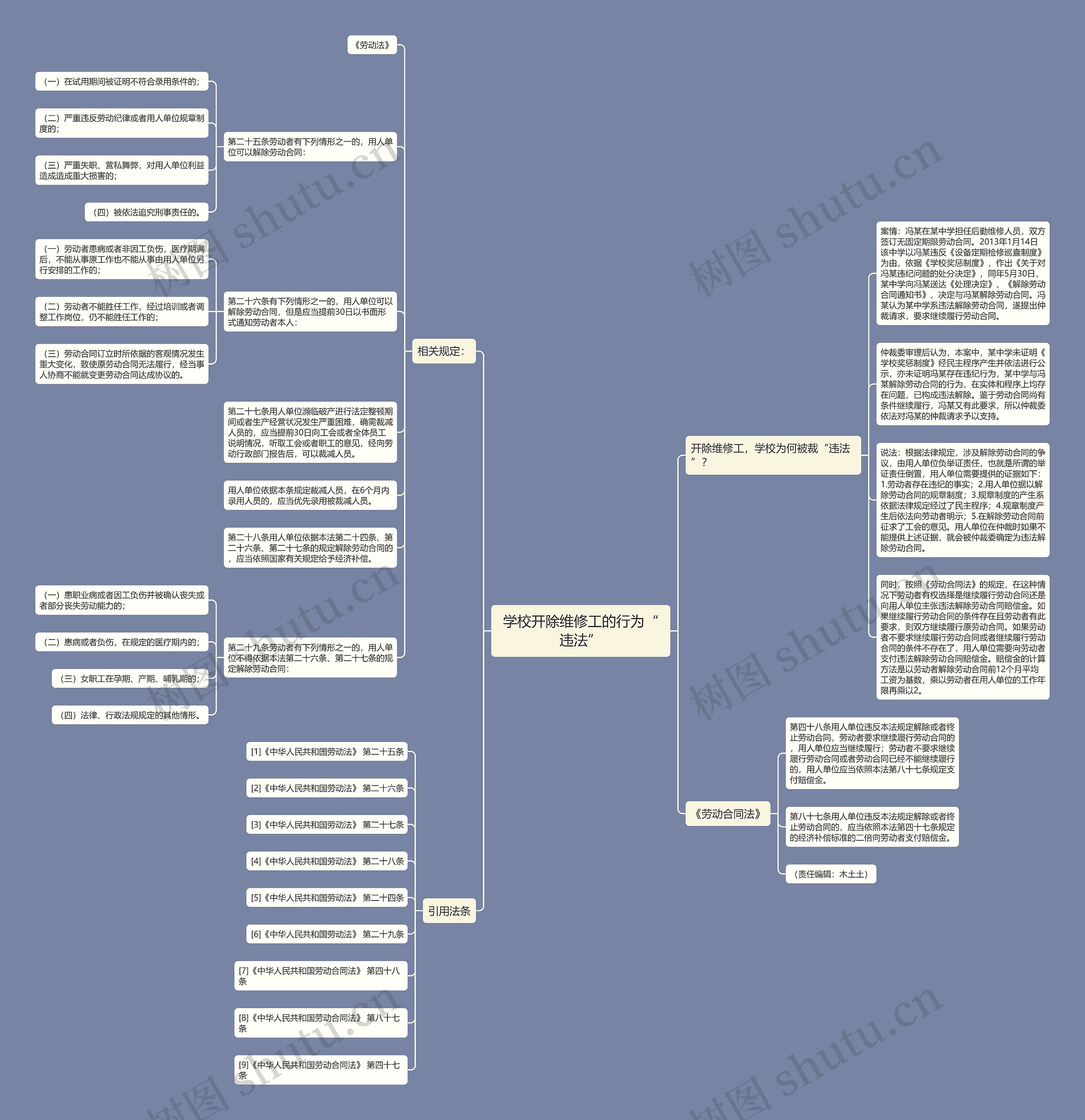 学校开除维修工的行为“违法”思维导图