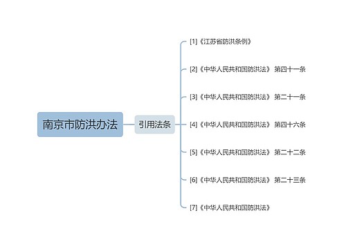 南京市防洪办法