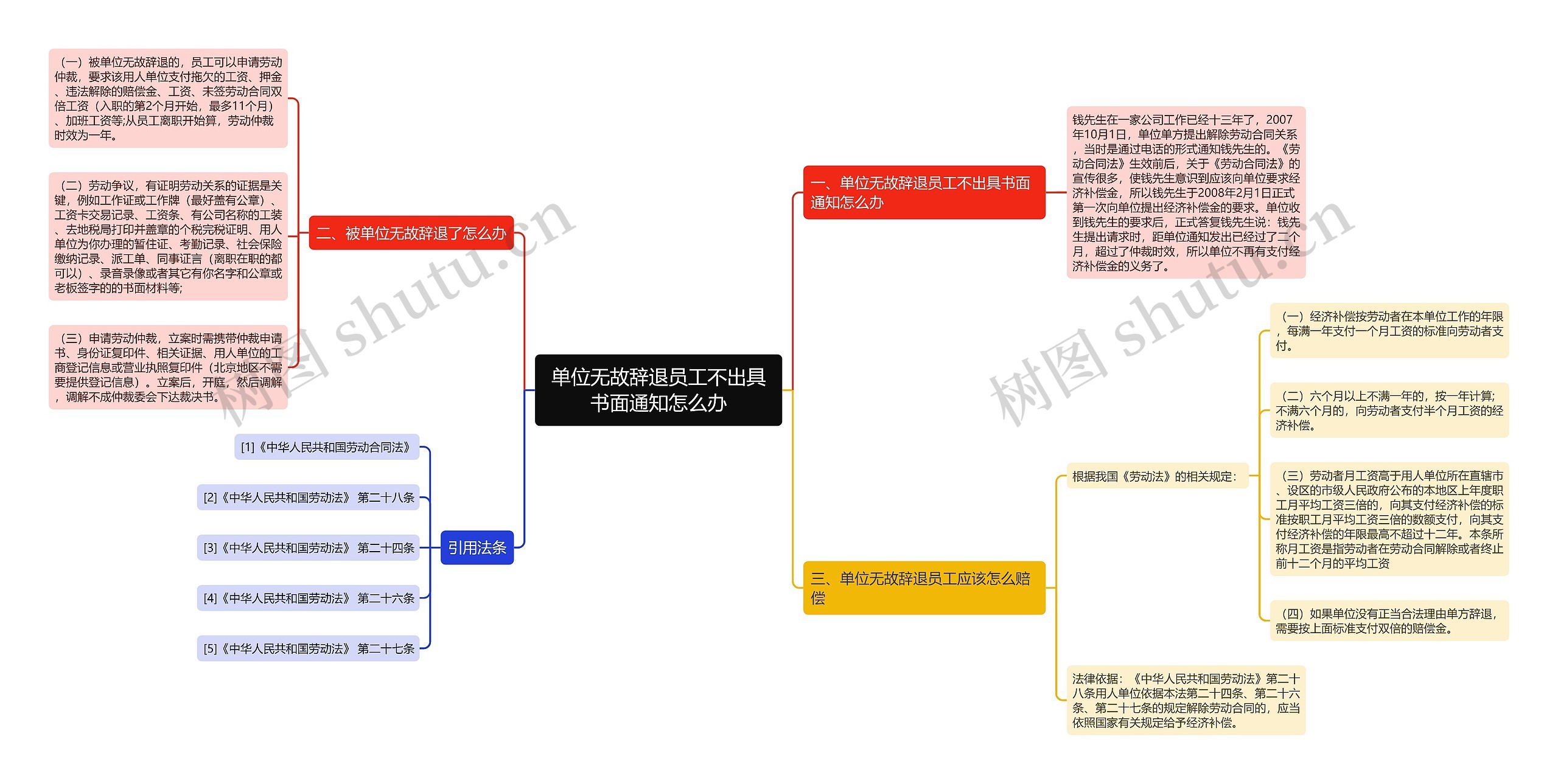 单位无故辞退员工不出具书面通知怎么办思维导图