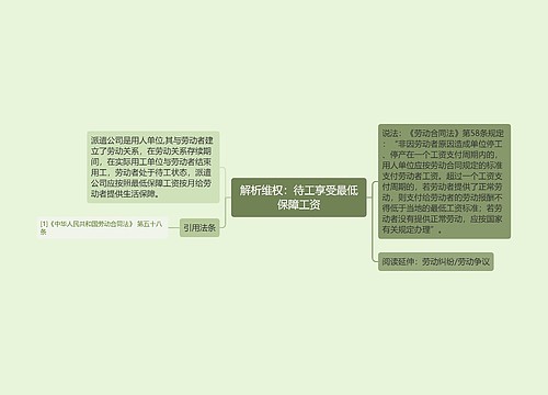 解析维权：待工享受最低保障工资