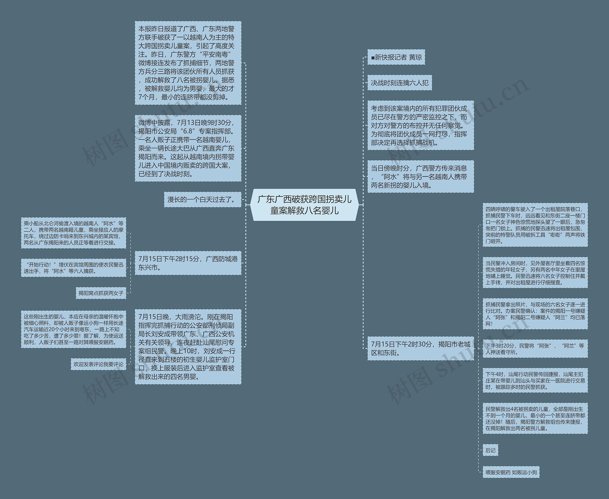 广东广西破获跨国拐卖儿童案解救八名婴儿