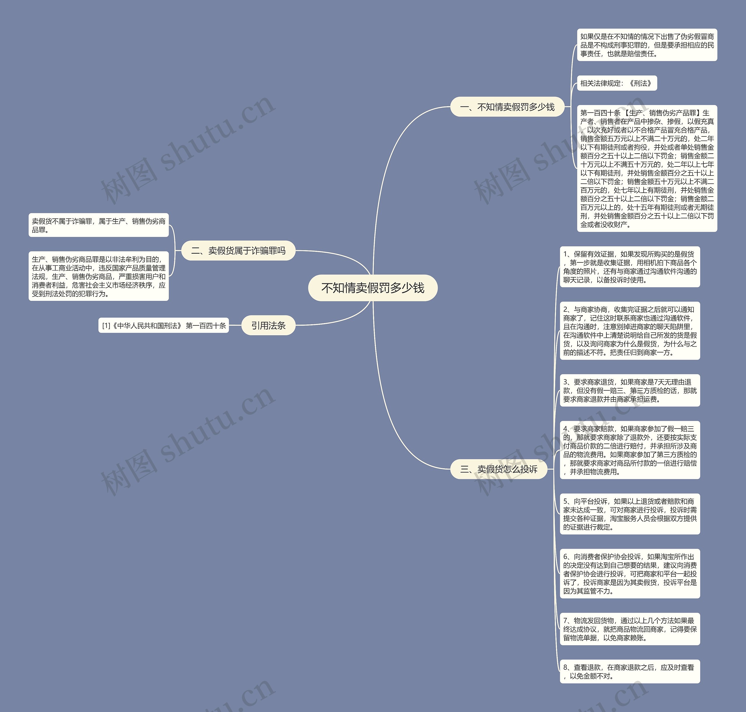不知情卖假罚多少钱思维导图