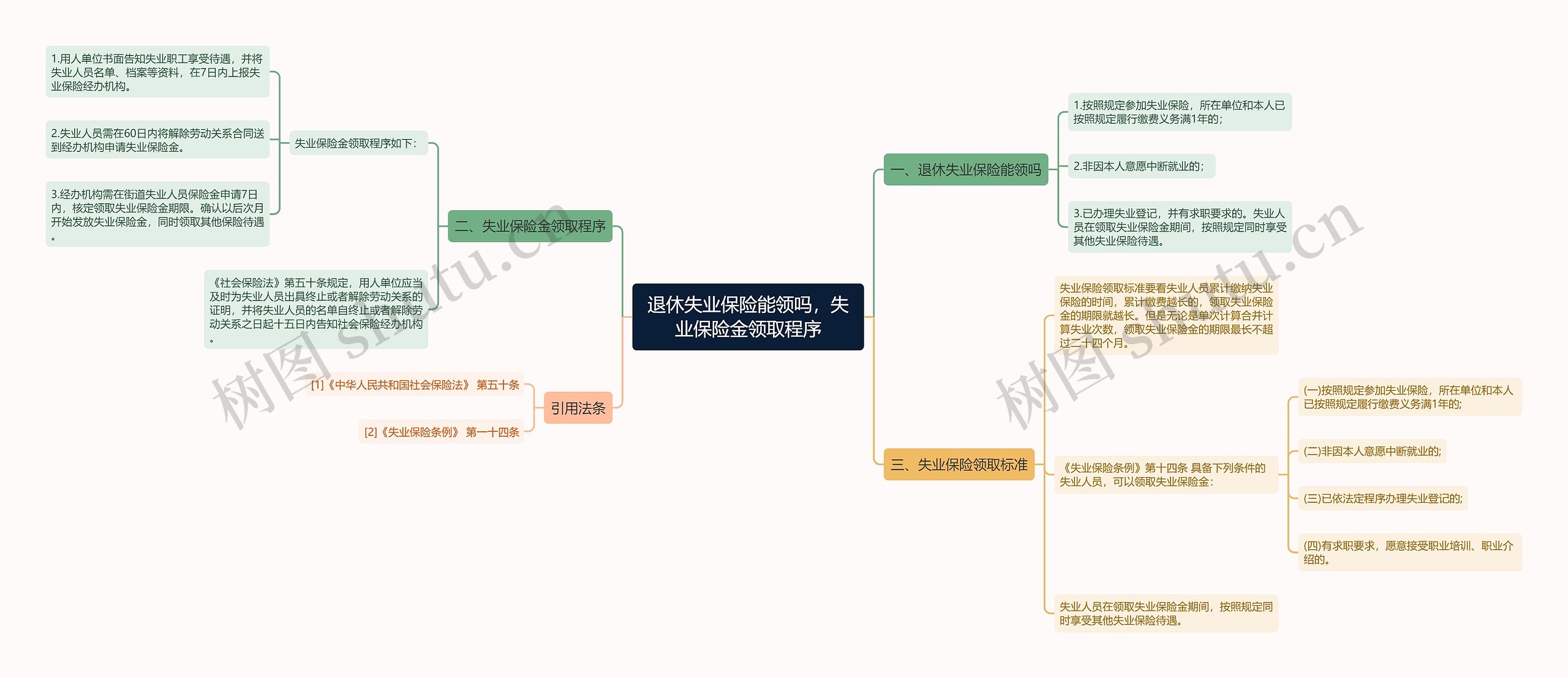 退休失业保险能领吗，失业保险金领取程序