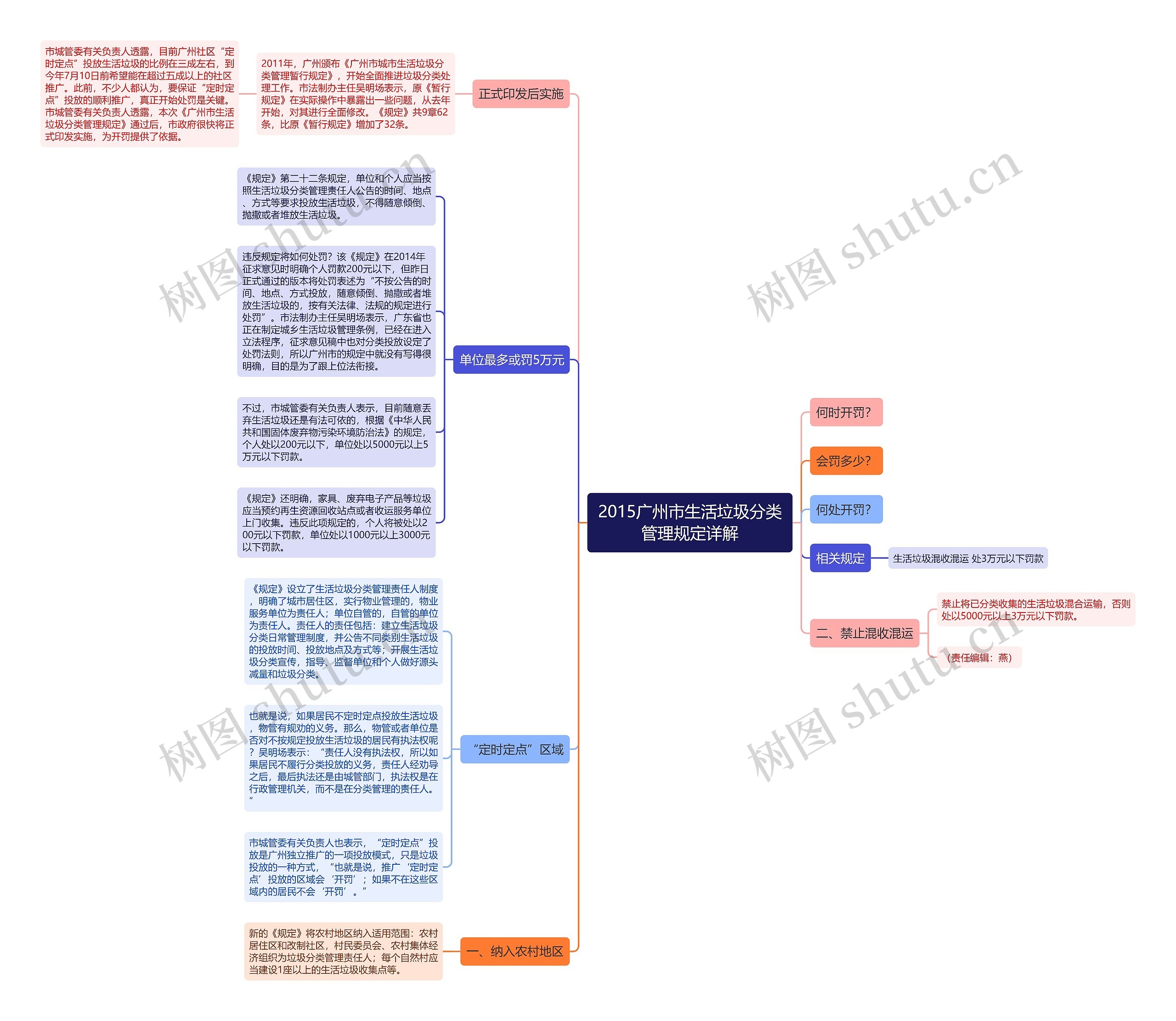 2015广州市生活垃圾分类管理规定详解 2015广州市生活垃圾分类管理规定详解