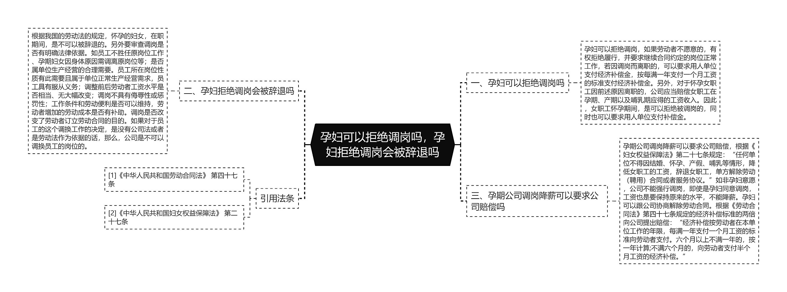 孕妇可以拒绝调岗吗，孕妇拒绝调岗会被辞退吗