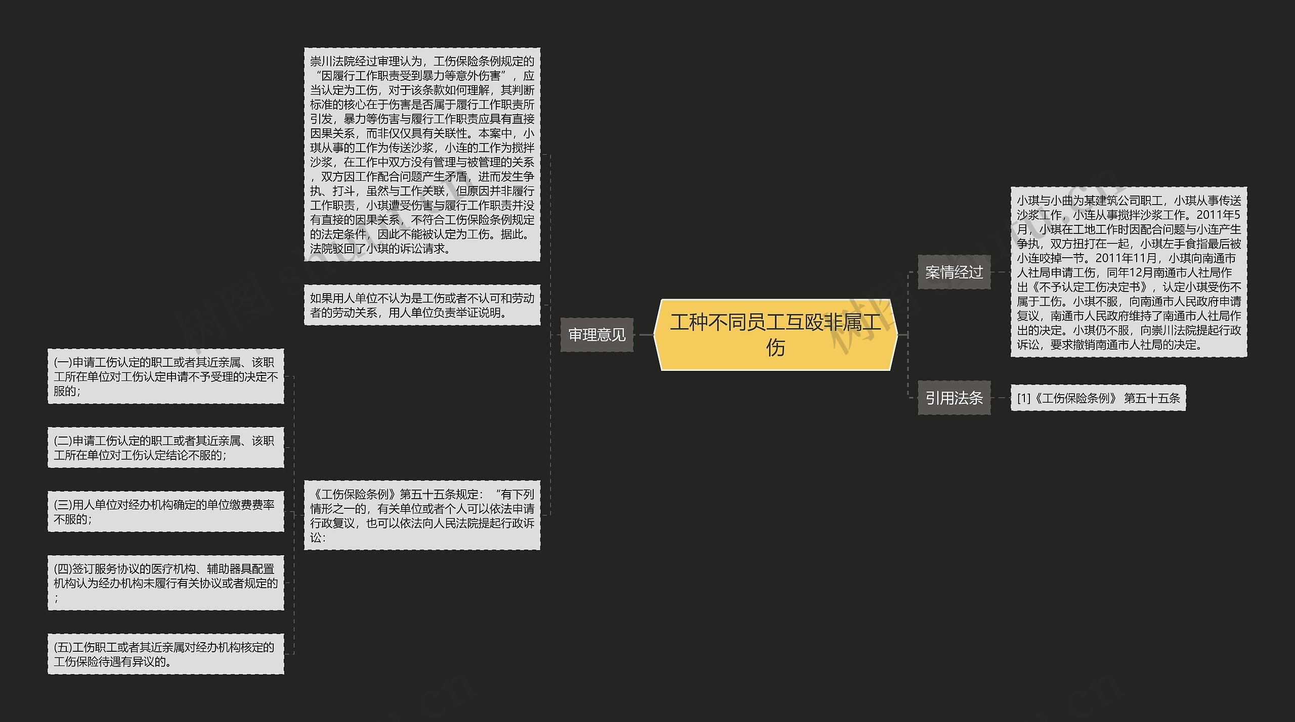 工种不同员工互殴非属工伤思维导图