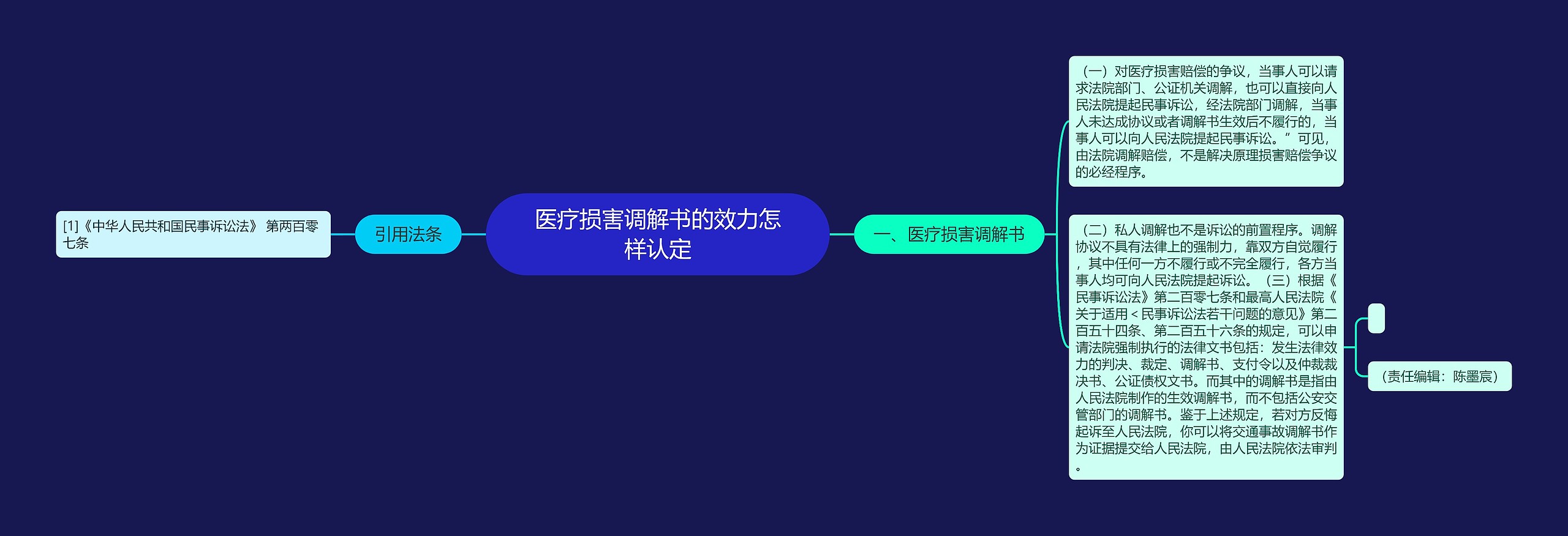 医疗损害调解书的效力怎样认定思维导图