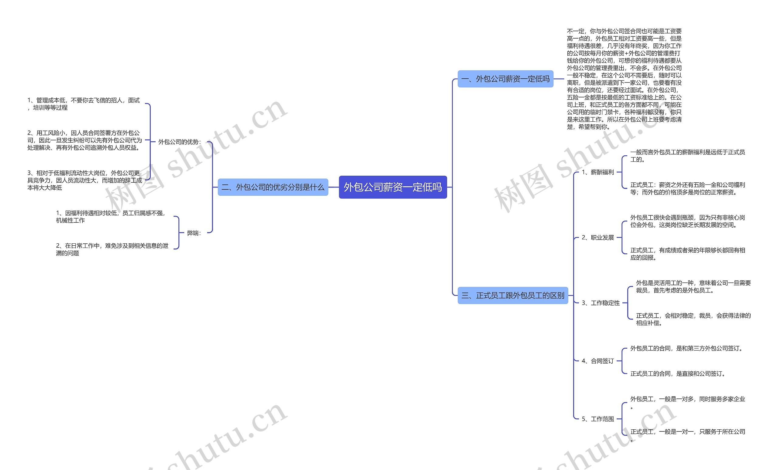 外包公司薪资一定低吗思维导图