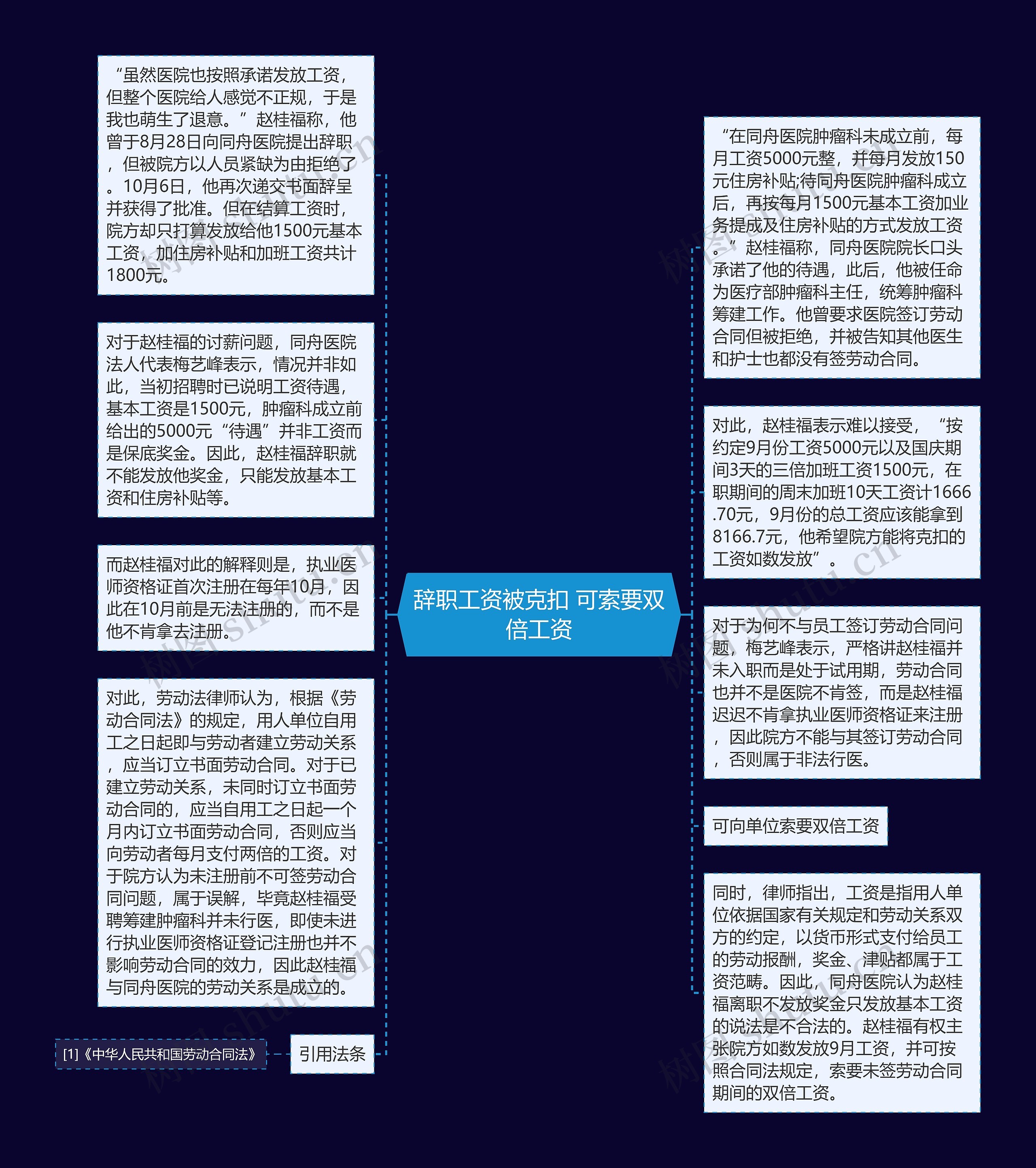 辞职工资被克扣 可索要双倍工资思维导图