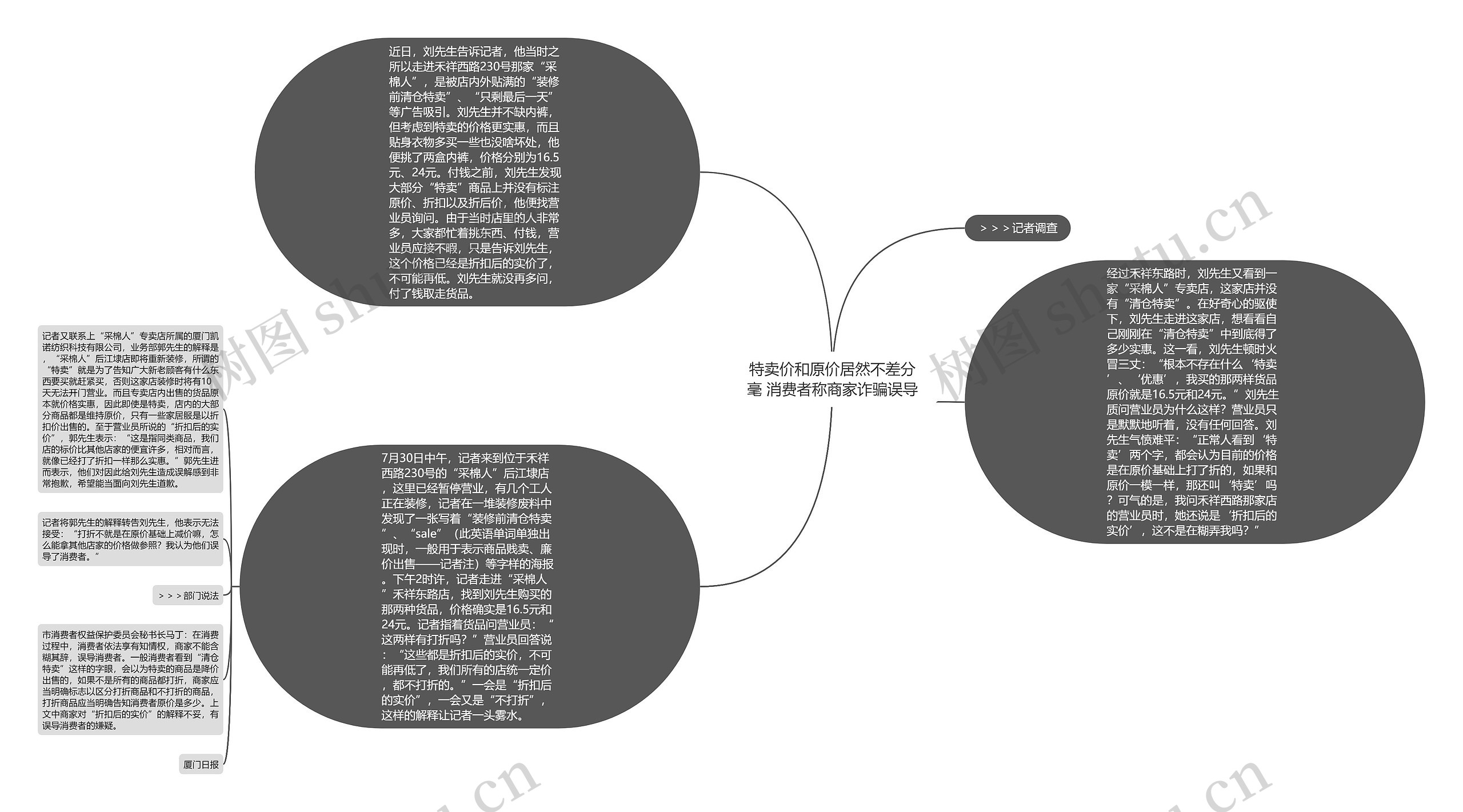 特卖价和原价居然不差分毫 消费者称商家诈骗误导