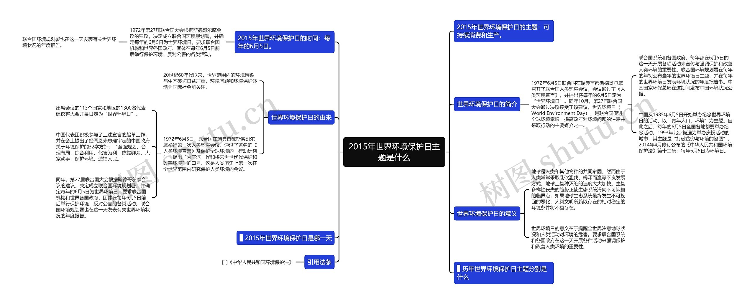 2015年世界环境保护日主题是什么思维导图