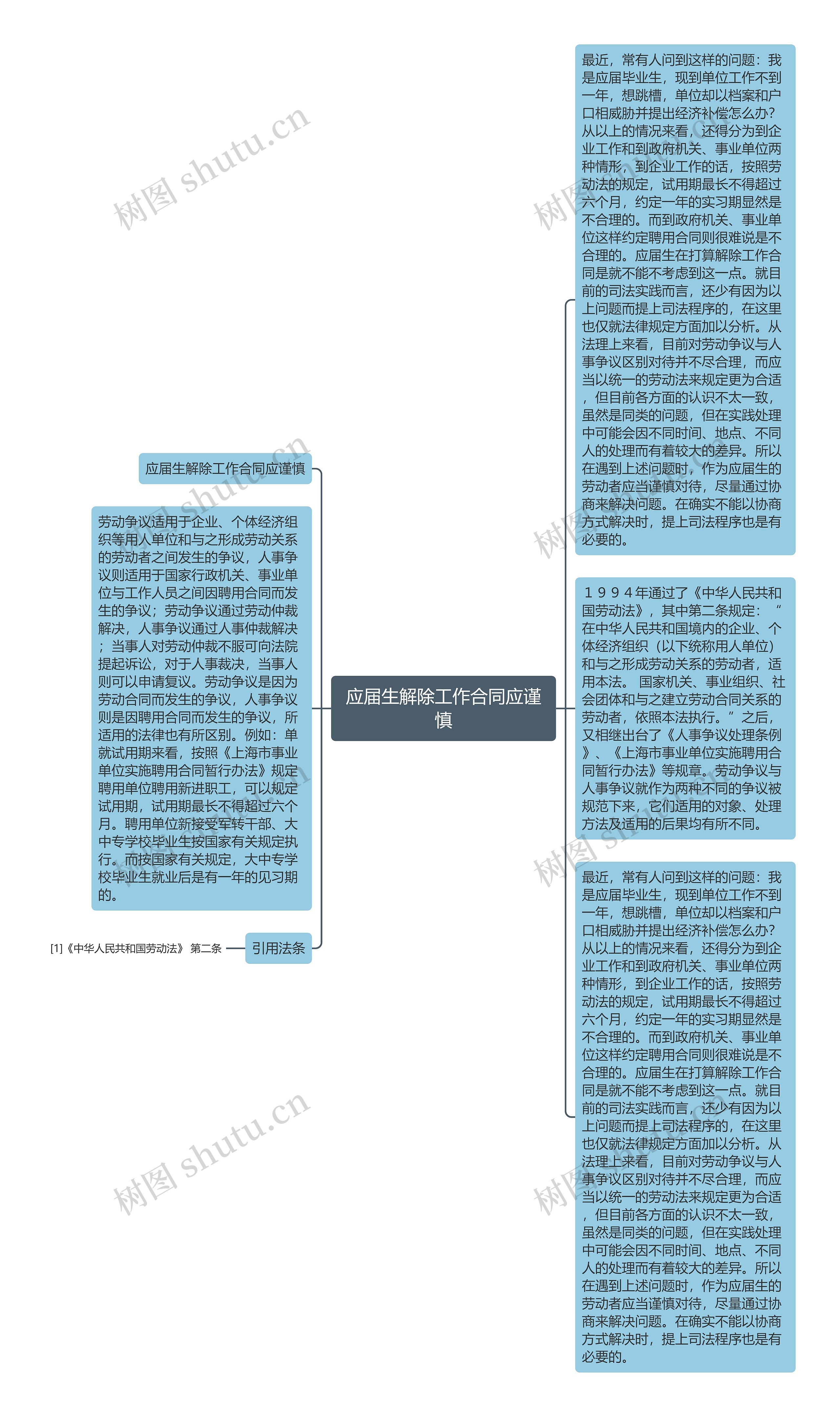 应届生解除工作合同应谨慎