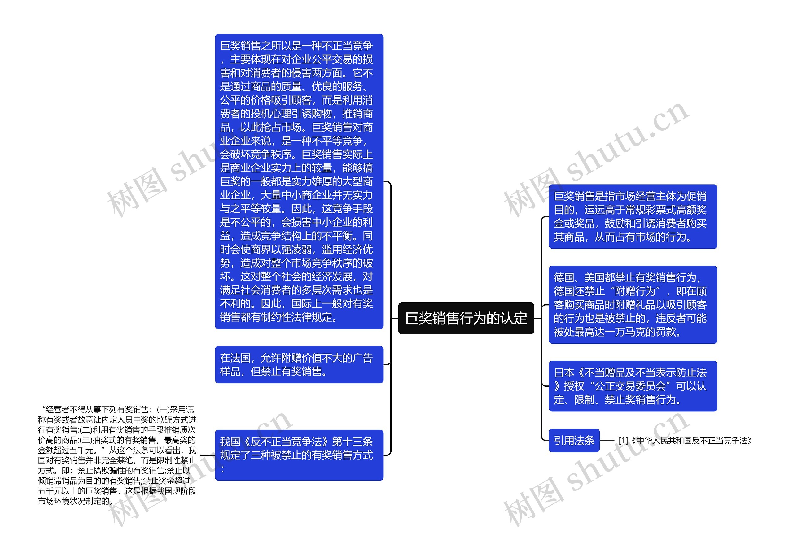 巨奖销售行为的认定思维导图