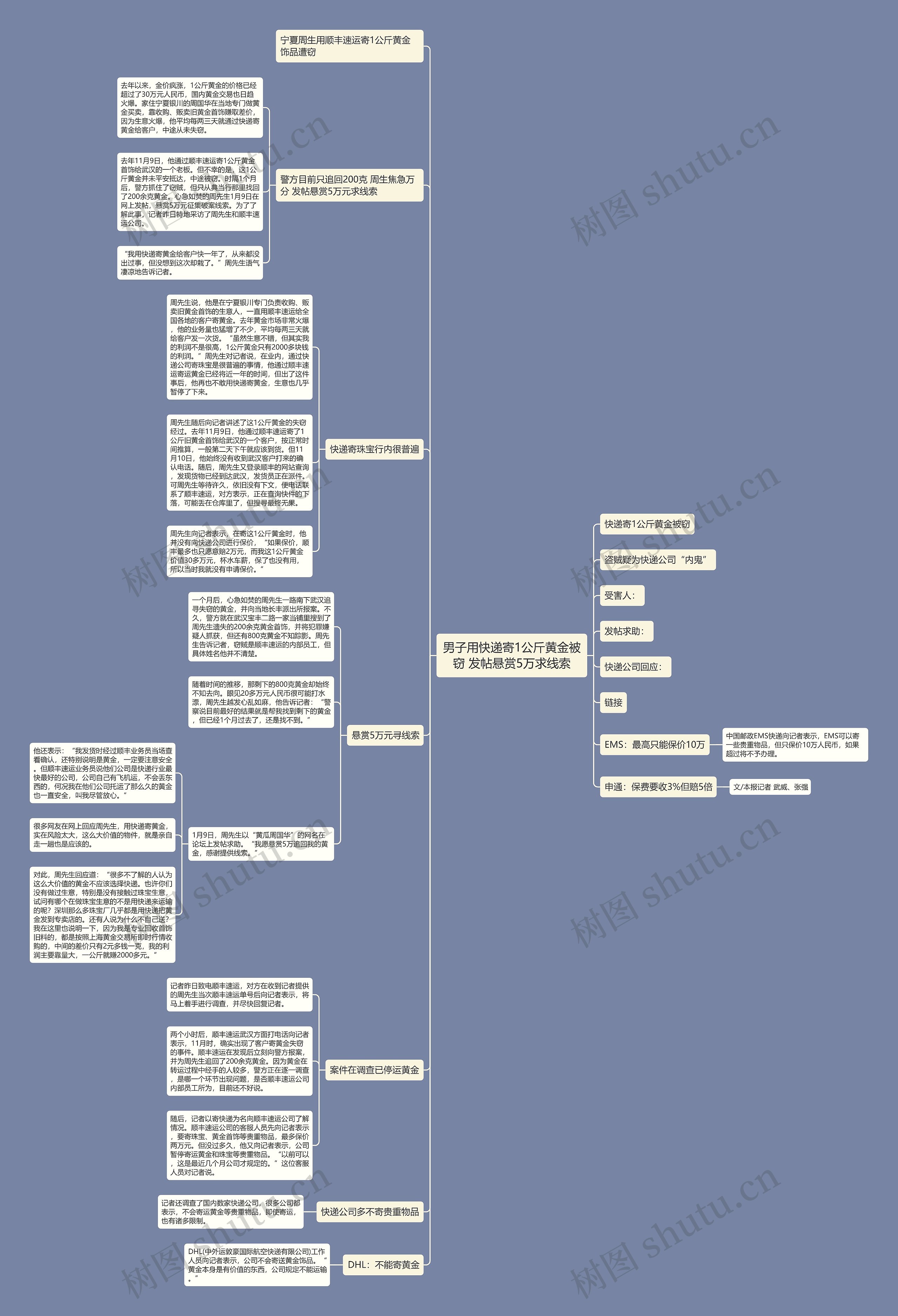 男子用快递寄1公斤黄金被窃 发帖悬赏5万求线索思维导图