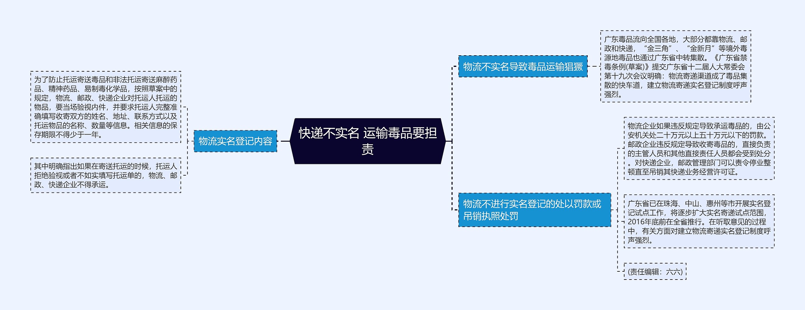 快递不实名 运输毒品要担责