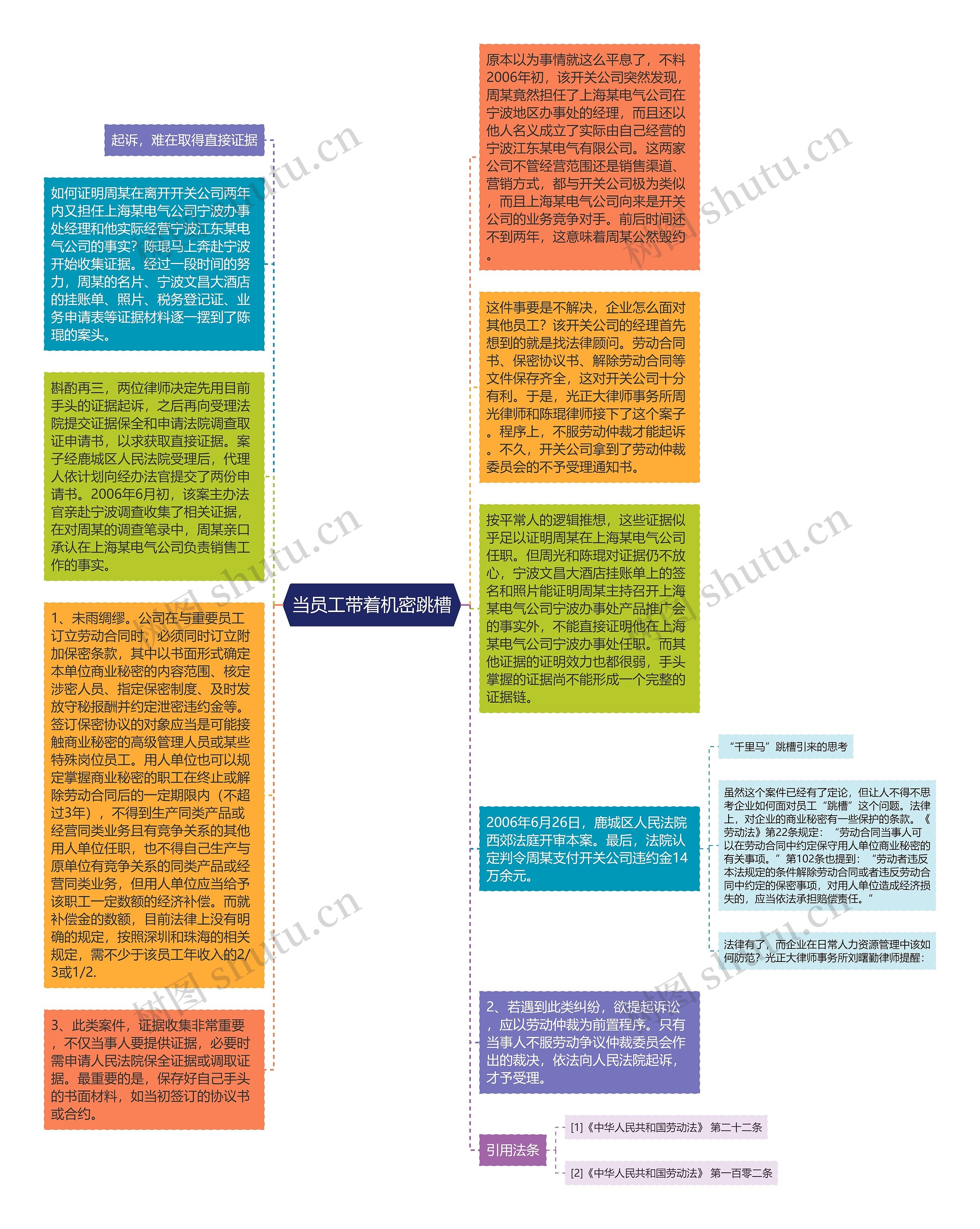 当员工带着机密跳槽