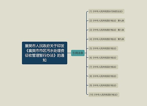 襄樊市人民政府关于印发《襄樊市市区污水处理费征收管理暂行办法》的通知