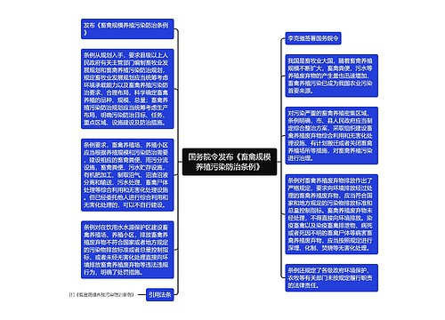 国务院令发布《畜禽规模养殖污染防治条例》